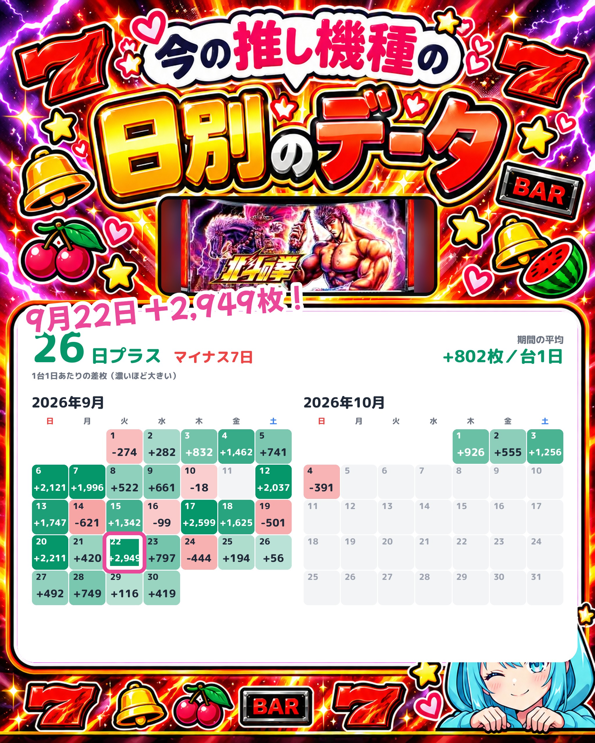 プラザ天神の日別のデータ