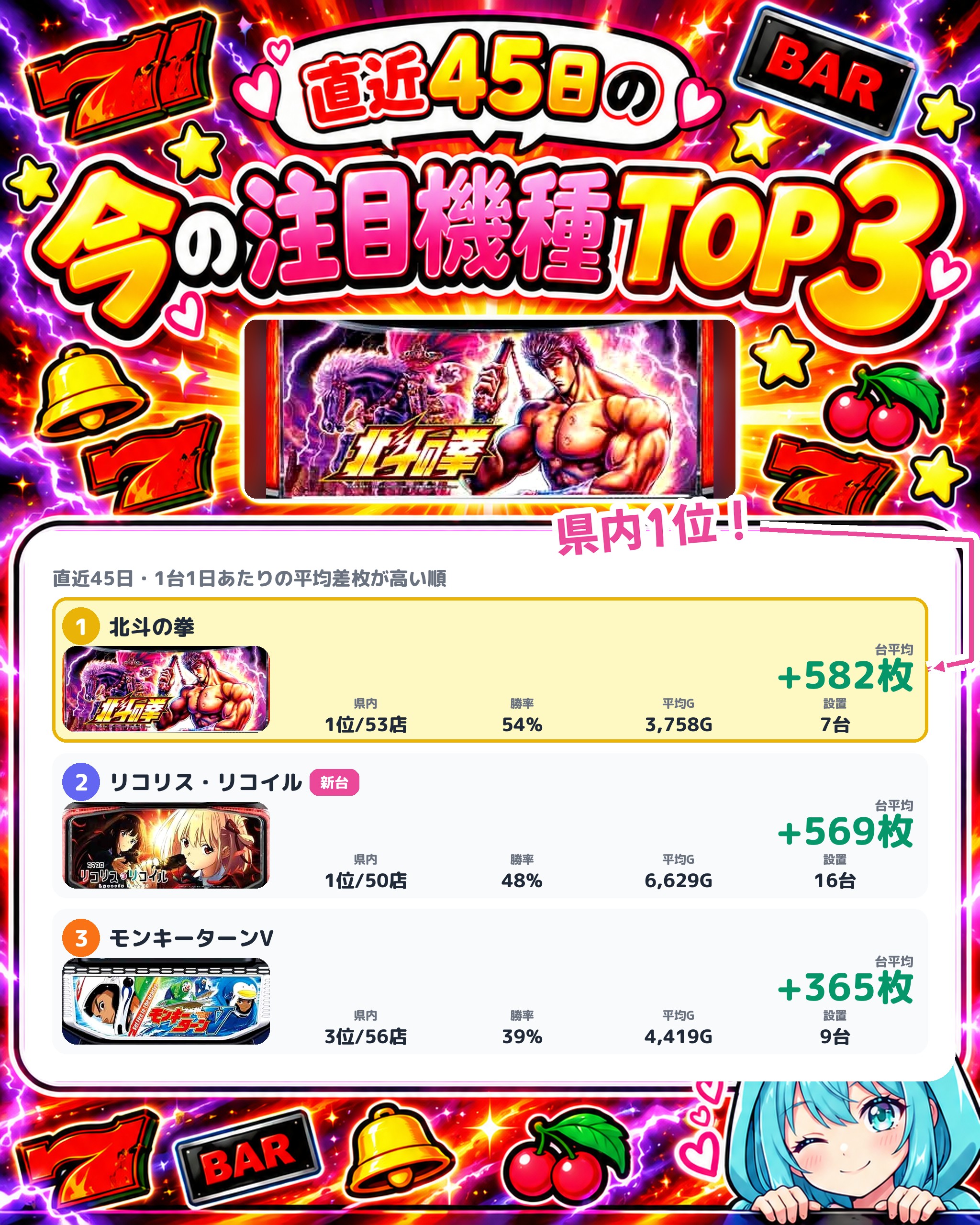 プラザ天神の今の注目機種TOP3