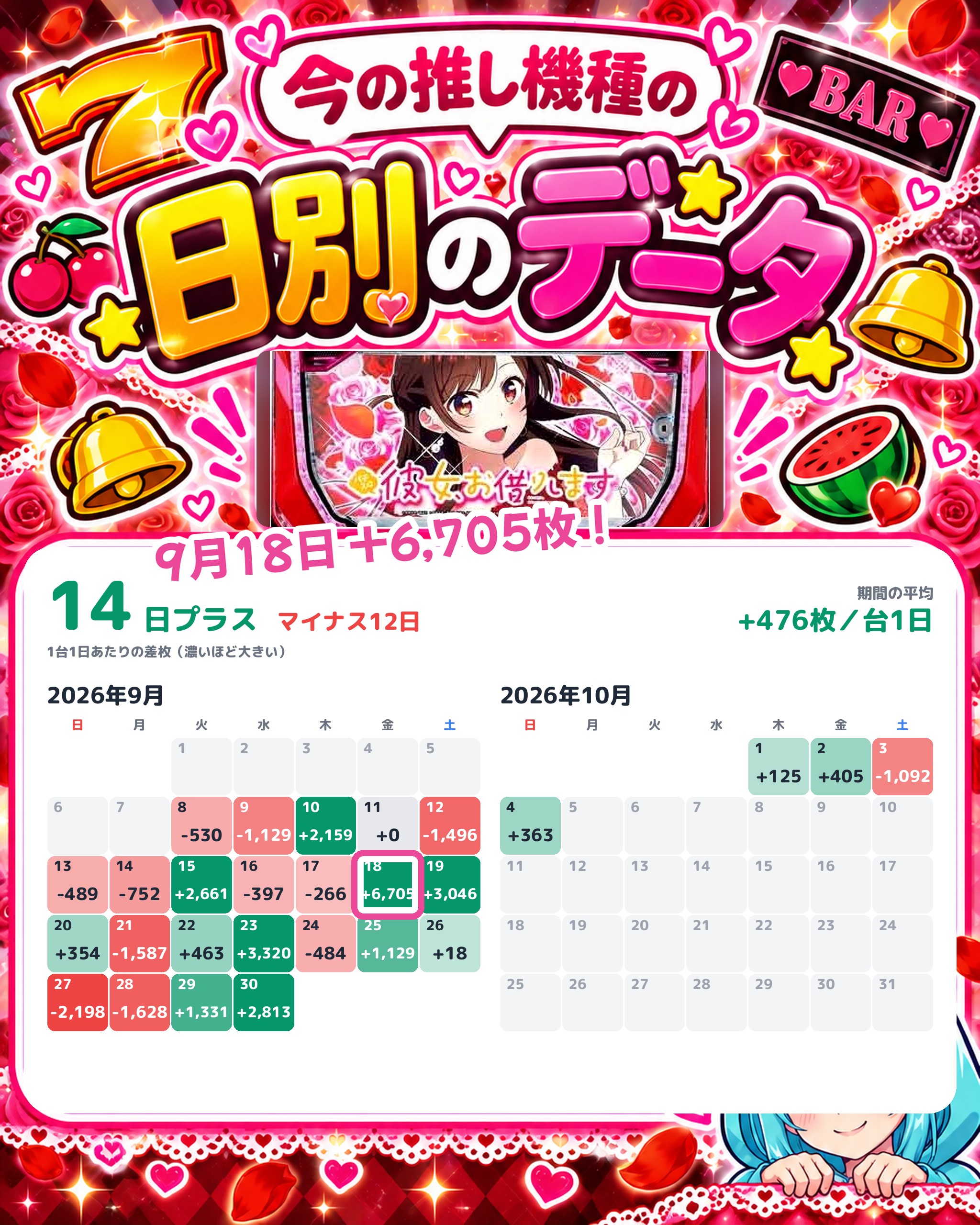 プレイランドハッピー白石店の日別のデータ
