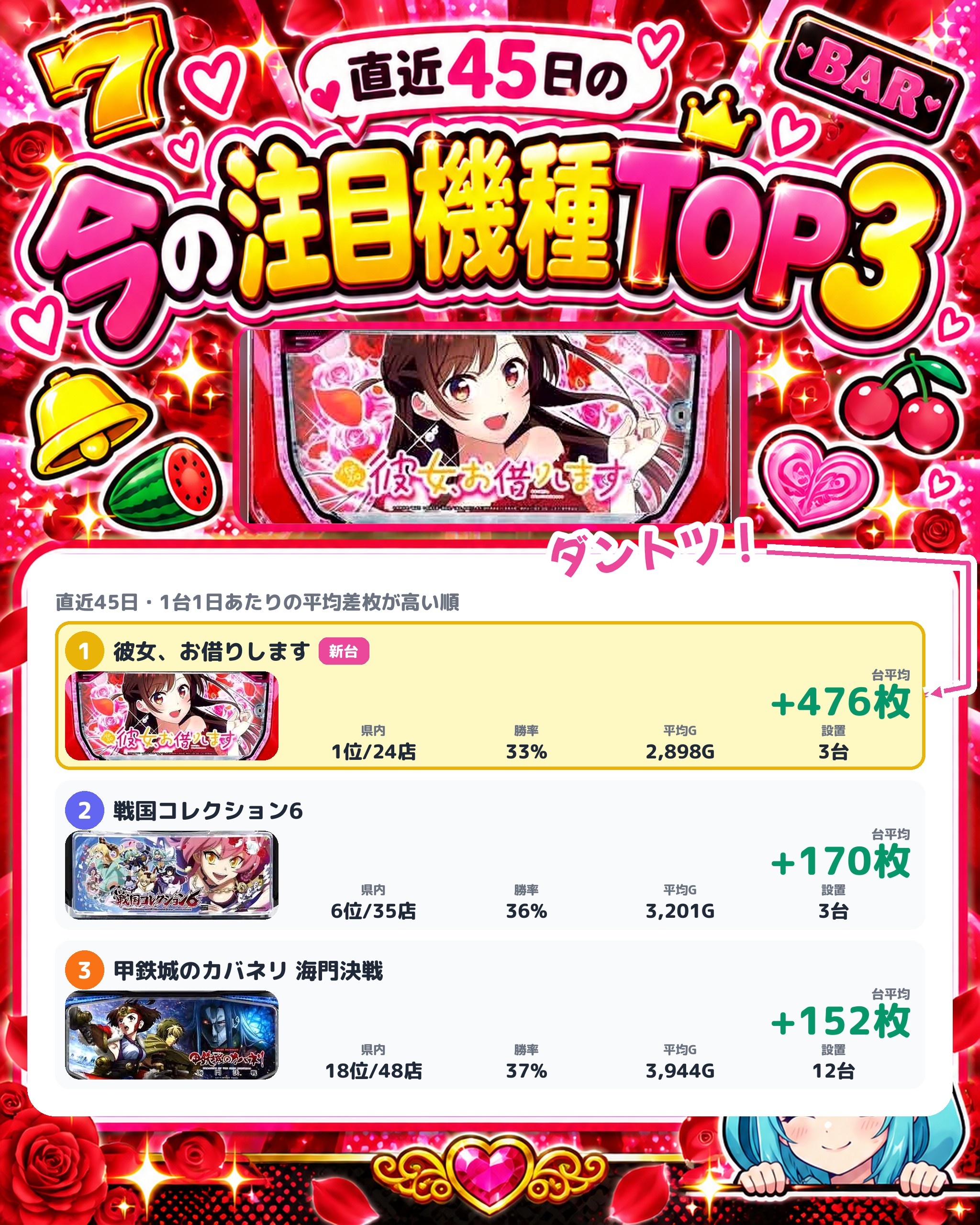 プレイランドハッピー白石店の今の注目機種TOP3