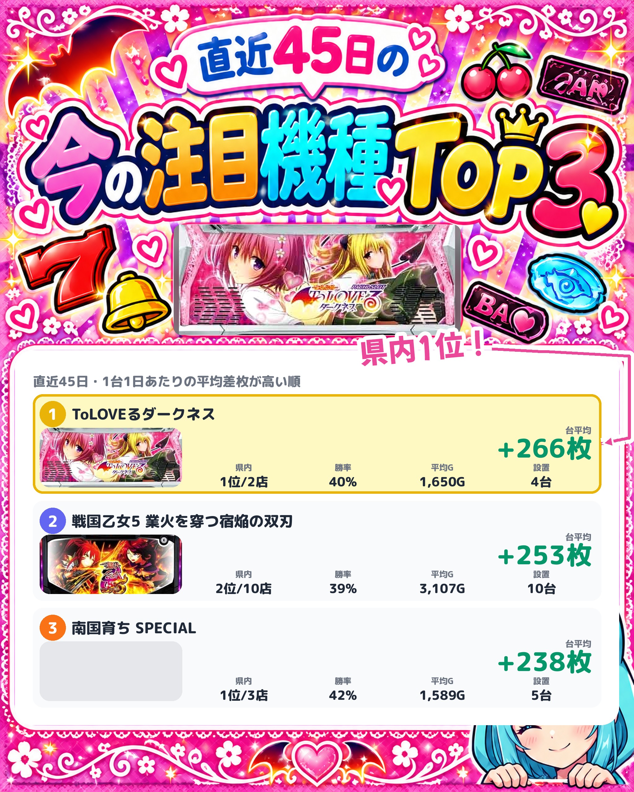 ワンダーランド武雄店の今の注目機種TOP3
