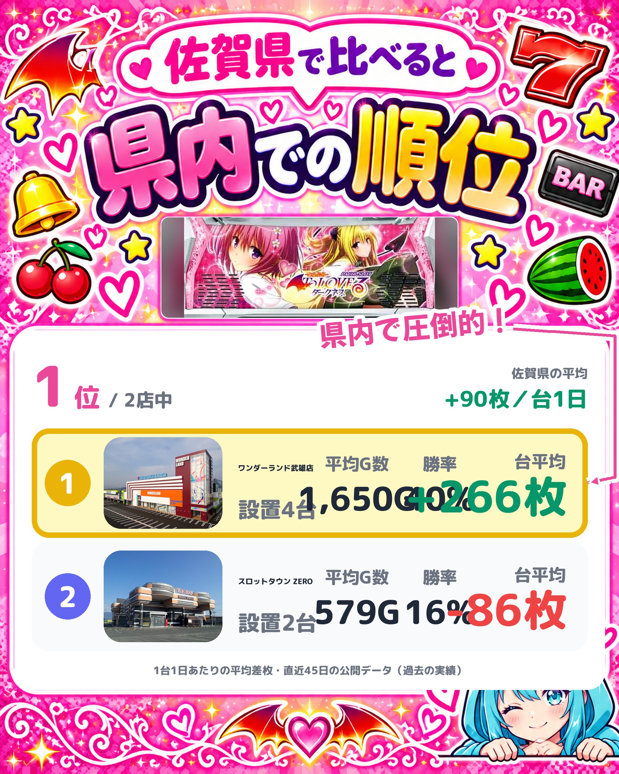 ワンダーランド武雄店の県内での順位