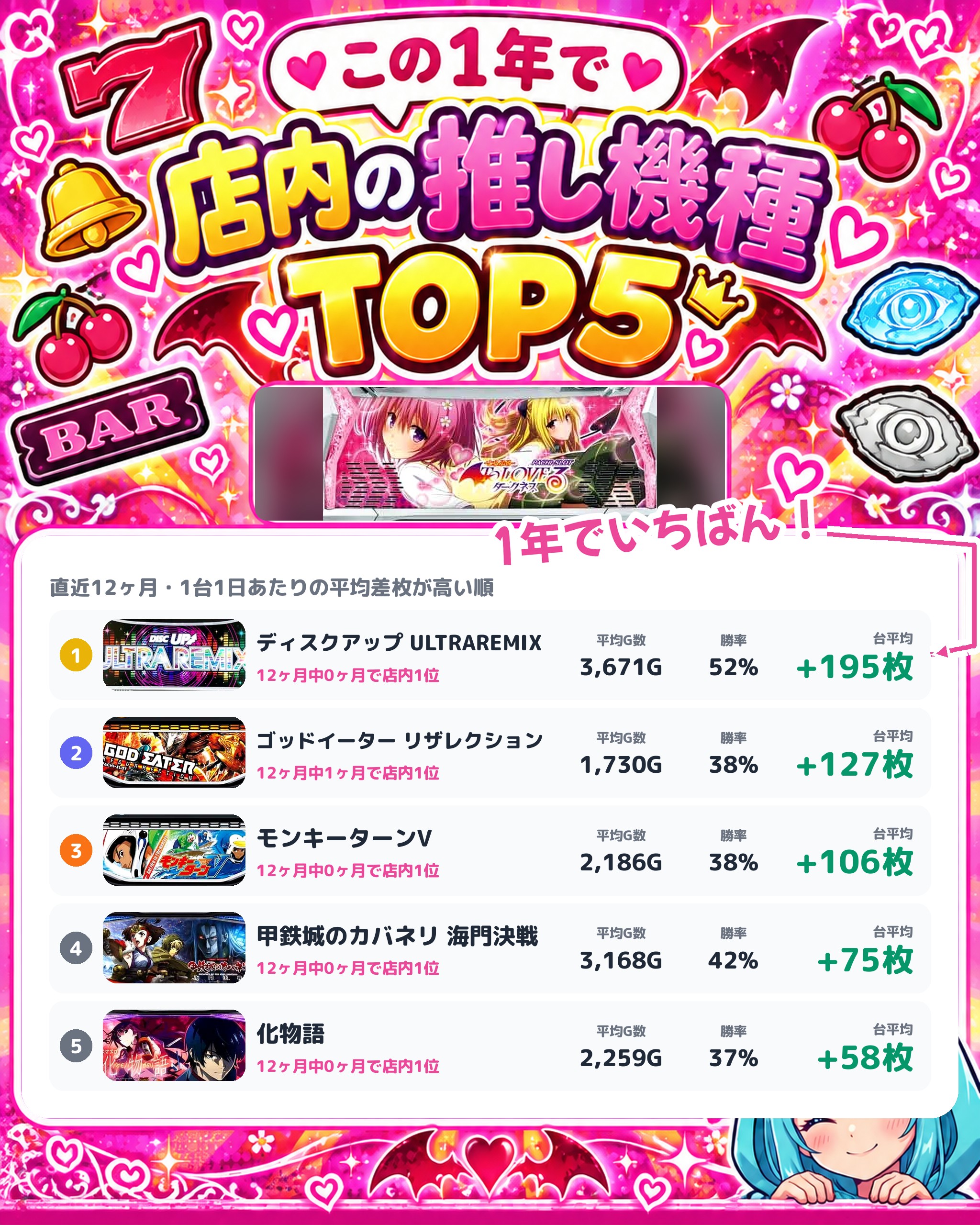 ワンダーランド武雄店の店内の推し機種TOP5