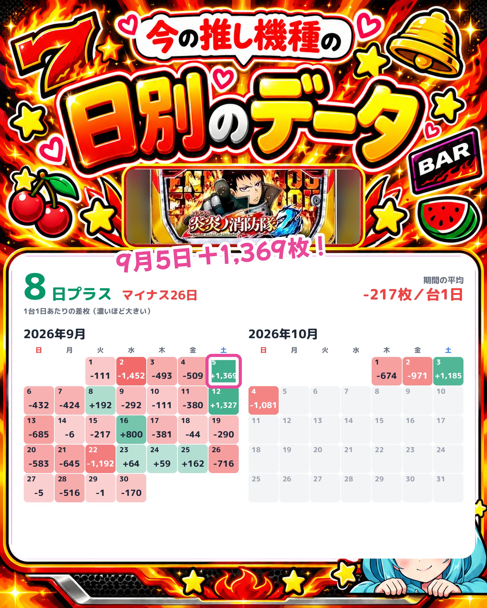 パラッツォ船橋店の日別のデータ