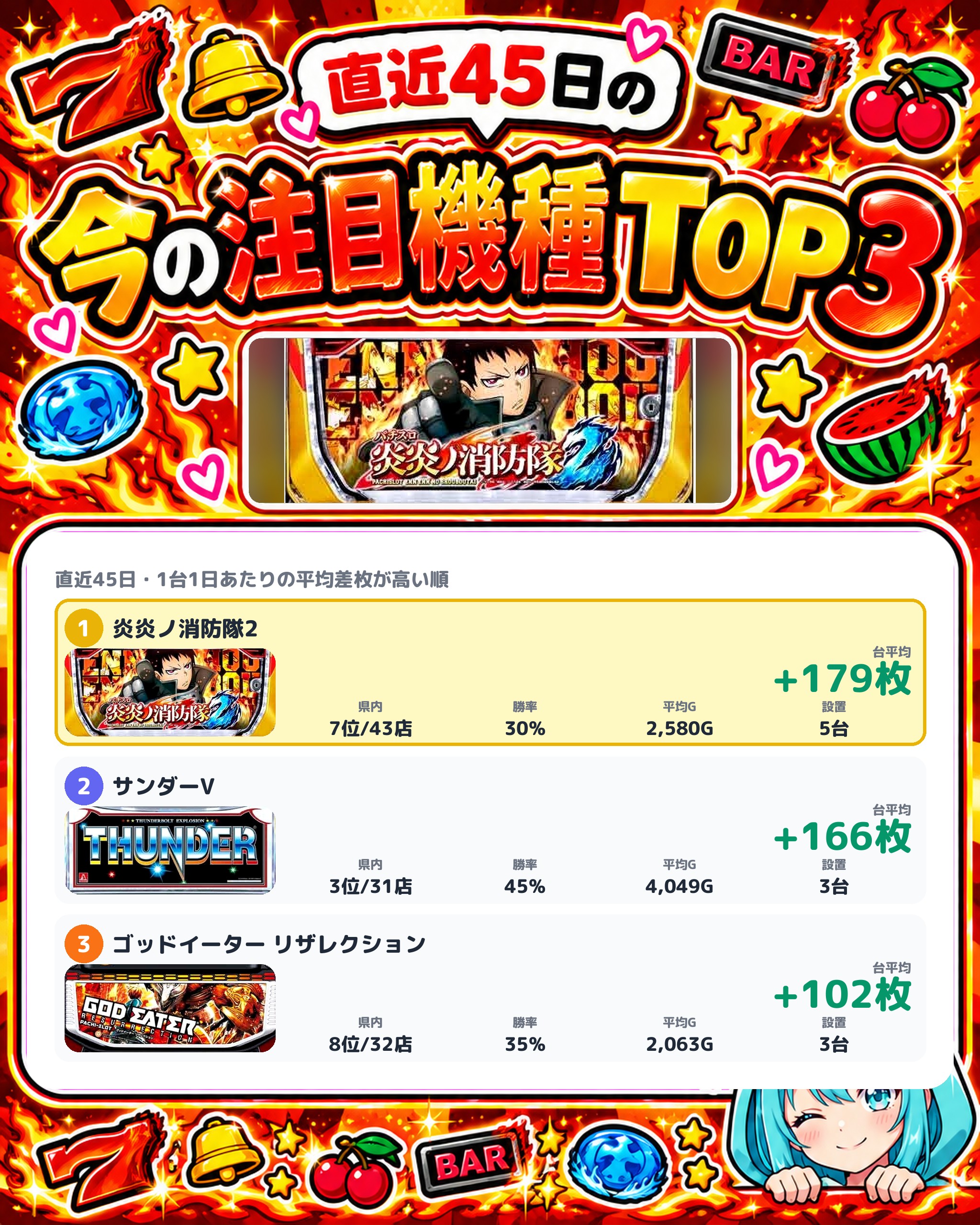 パラッツォ船橋店の今の注目機種TOP3