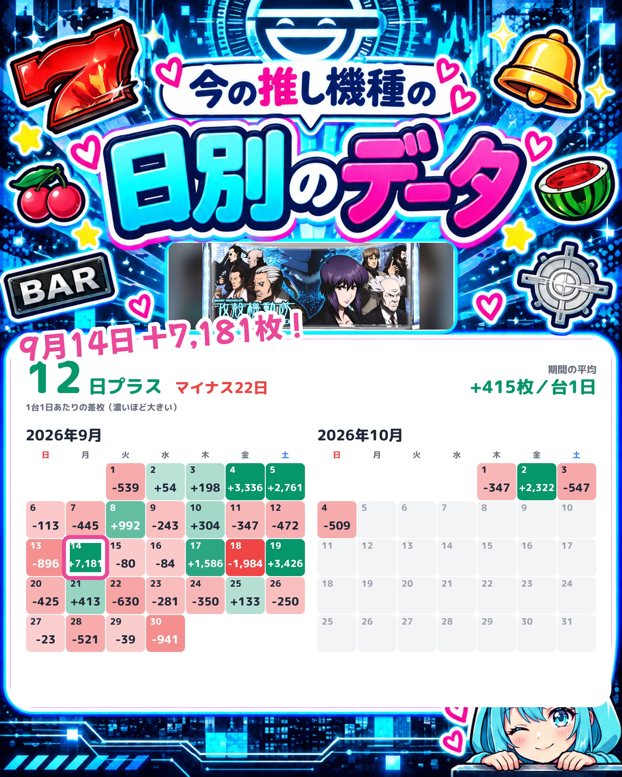 出玉王田無店の日別のデータ