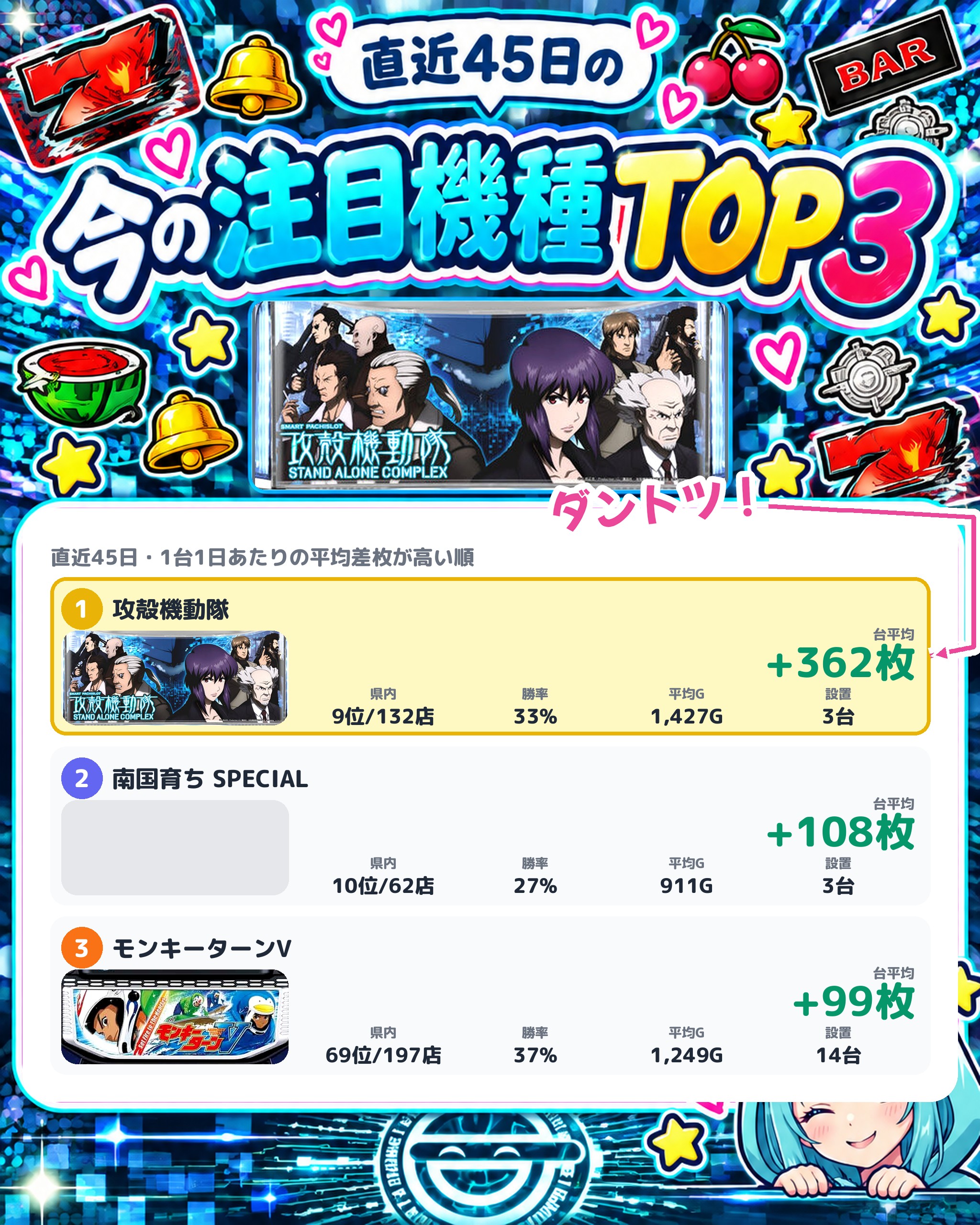 出玉王田無店の今の注目機種TOP3
