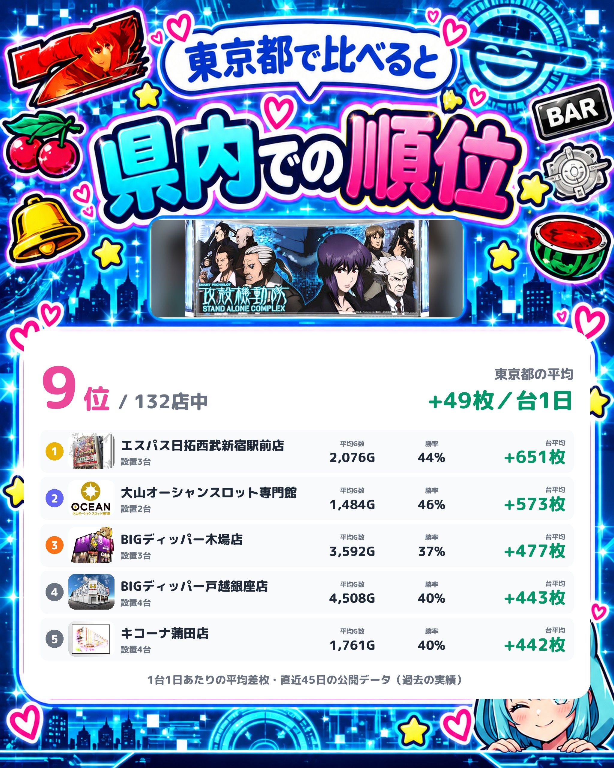 出玉王田無店の県内での順位