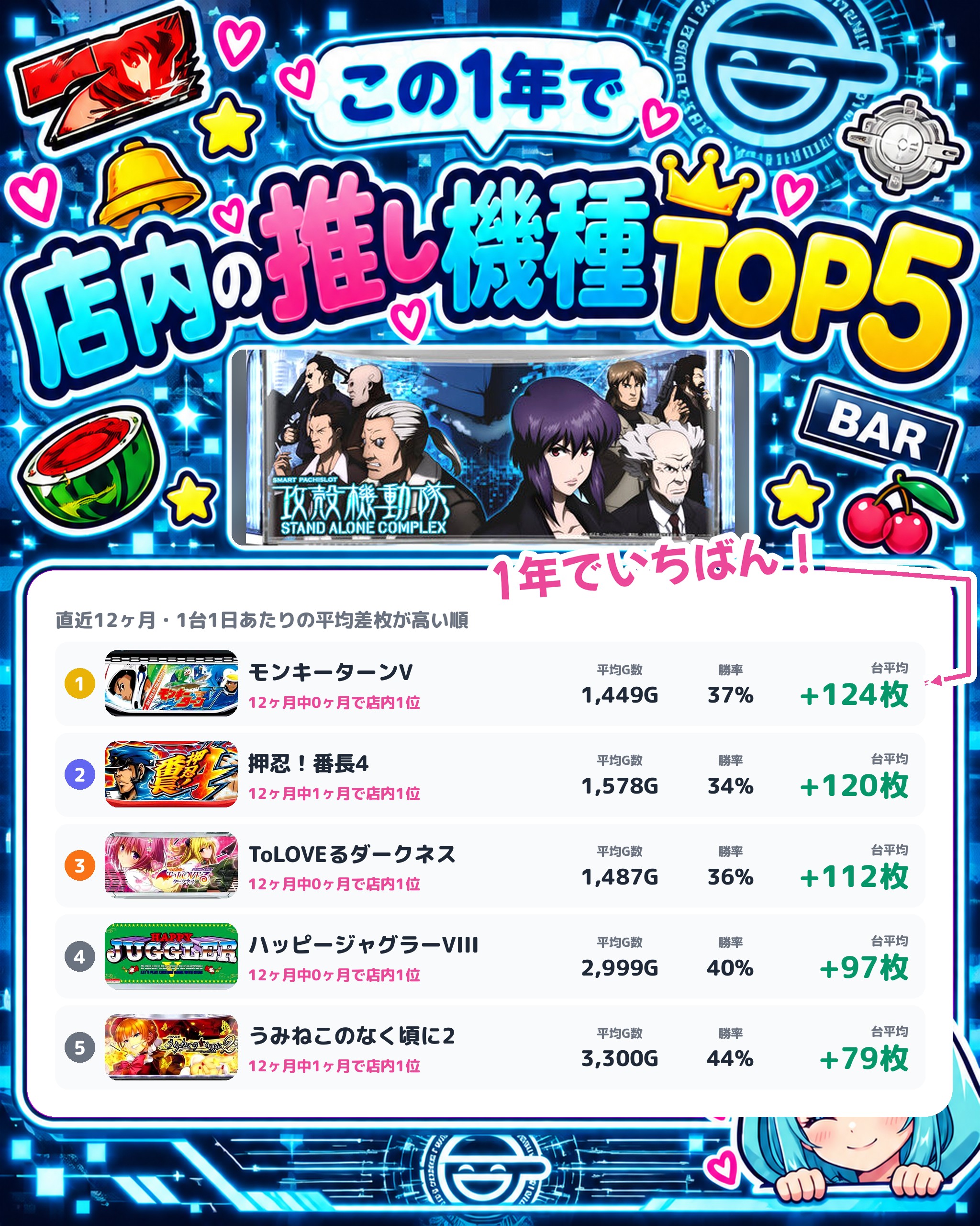 出玉王田無店の店内の推し機種TOP5