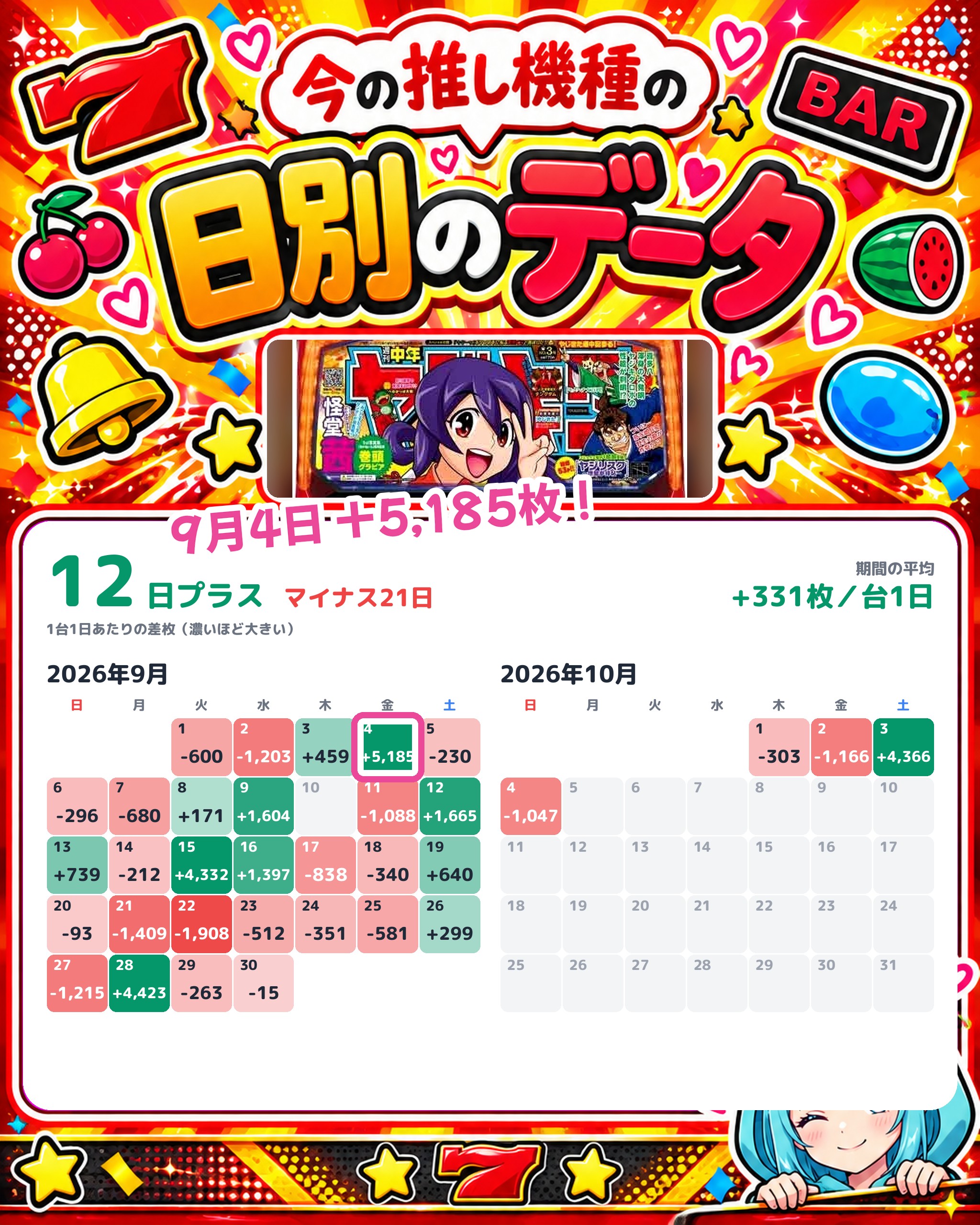 キクヤ穂積店の日別のデータ