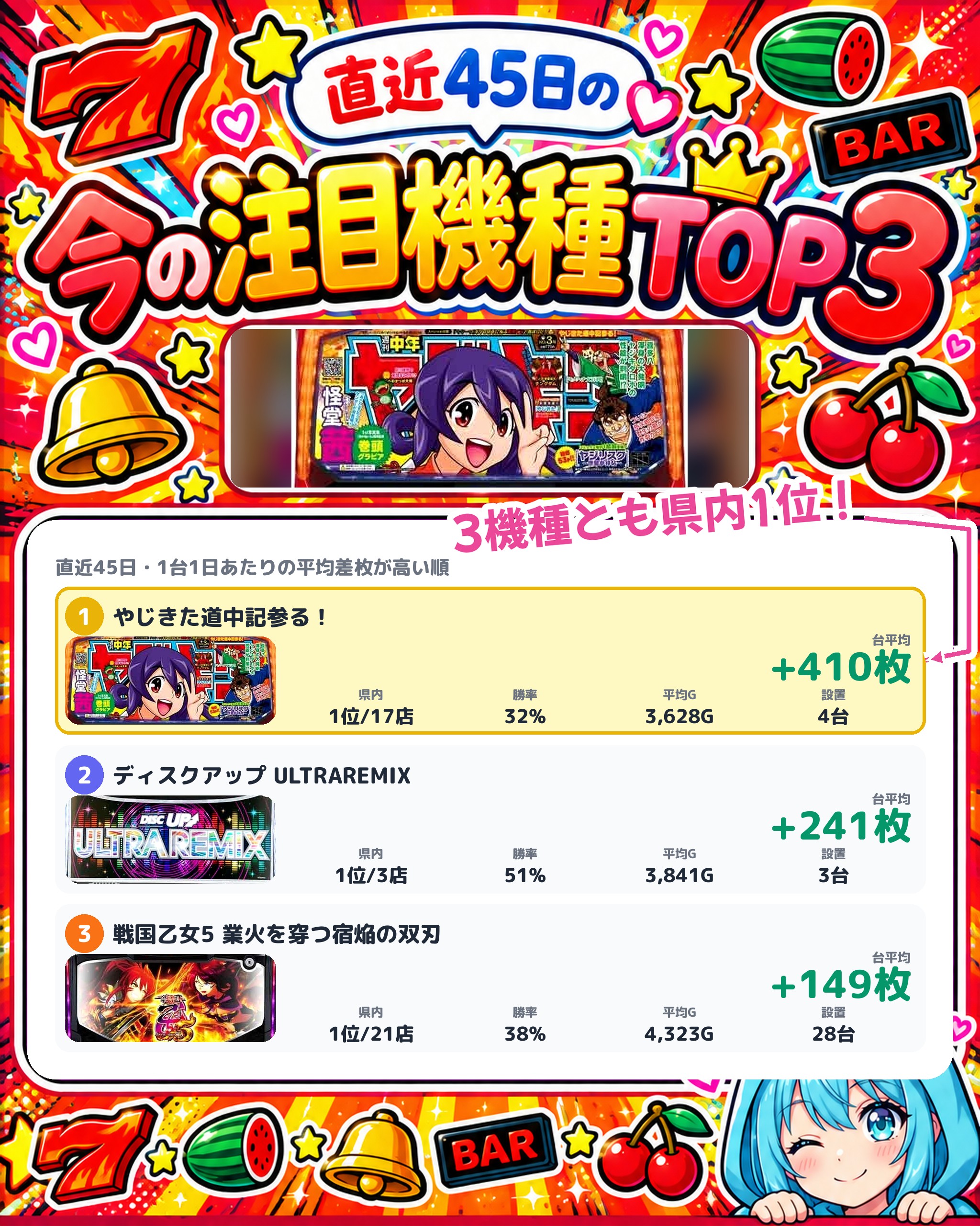 キクヤ穂積店の今の注目機種TOP3