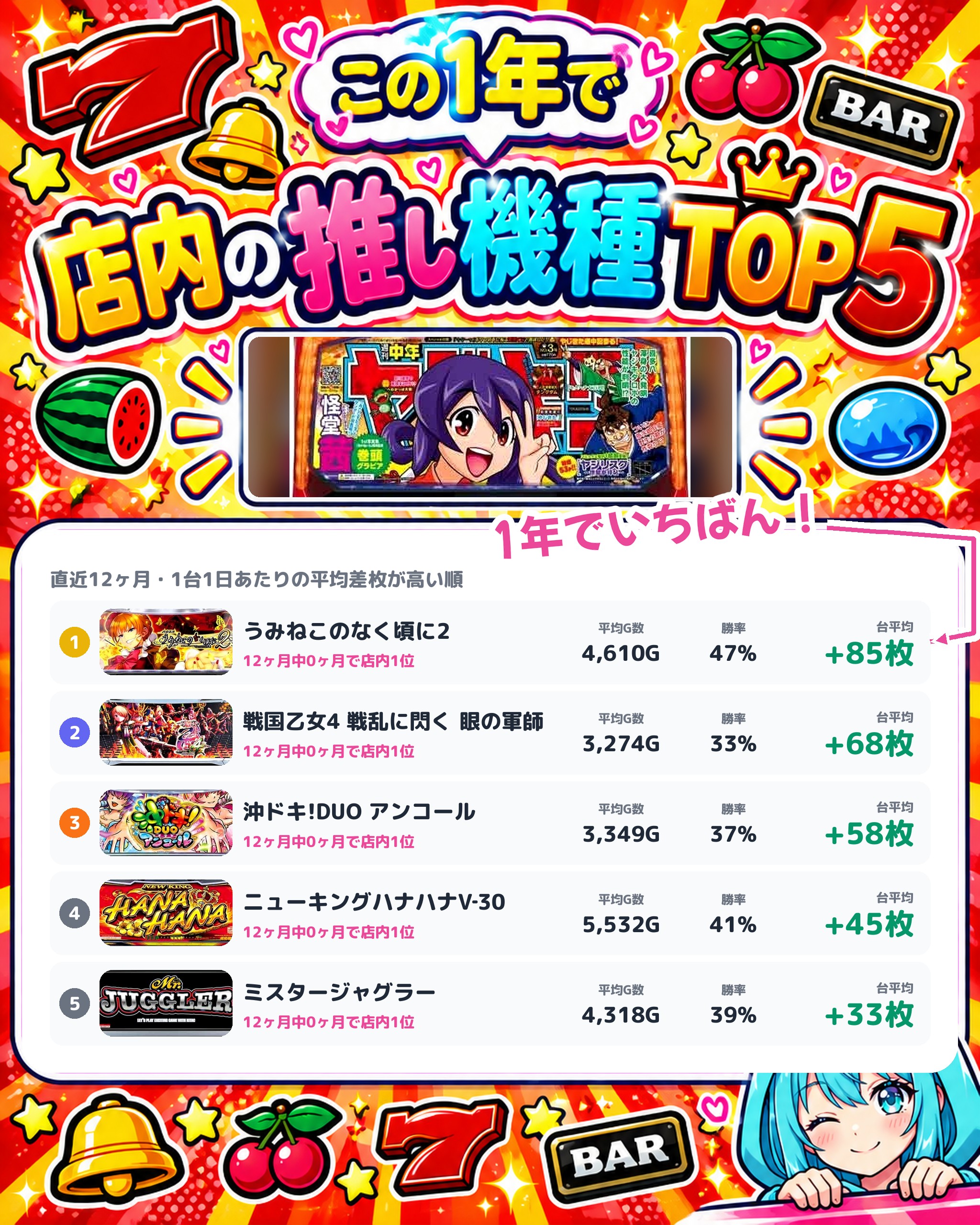 キクヤ穂積店の店内の推し機種TOP5