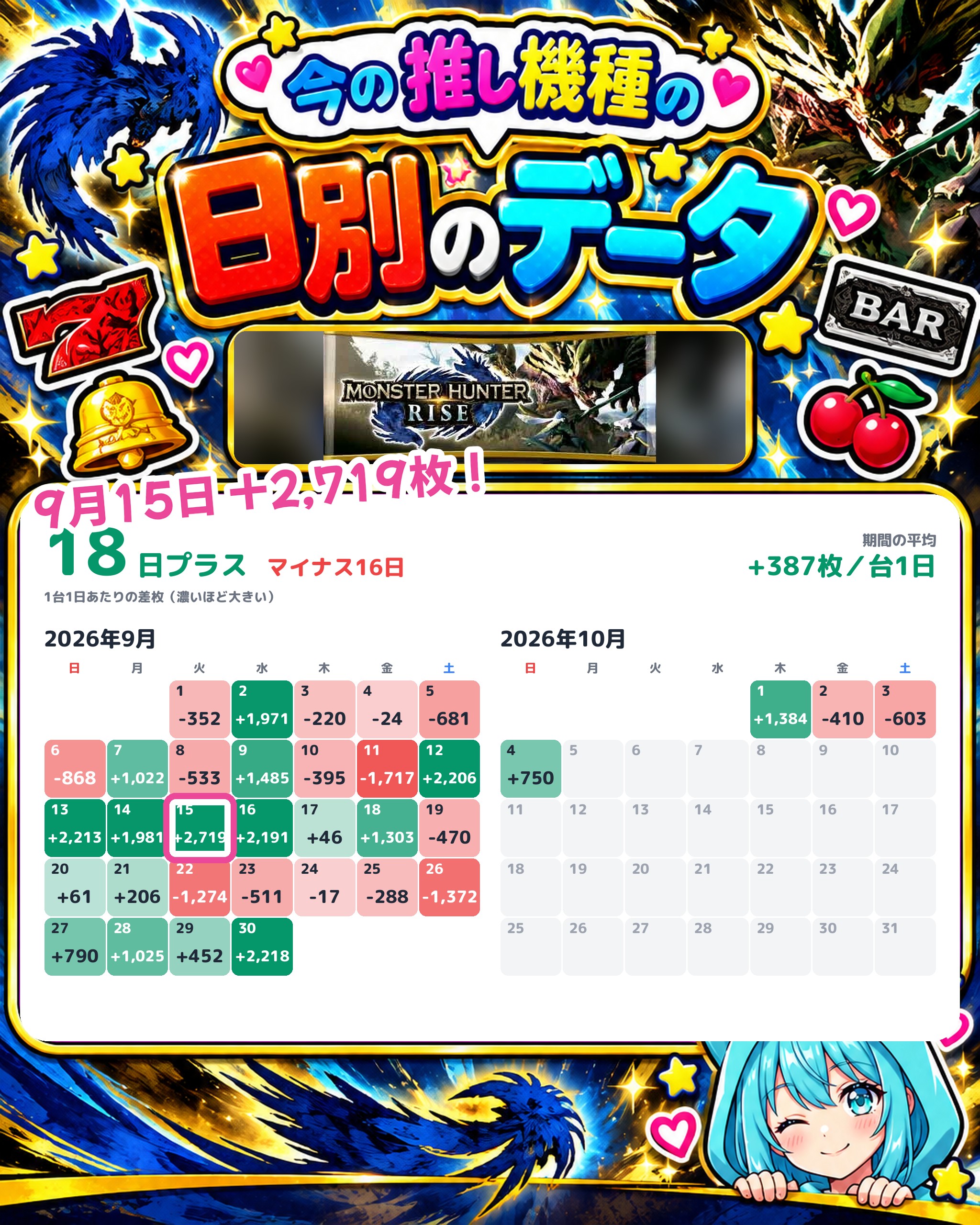 ABC浜松森田町店の日別のデータ