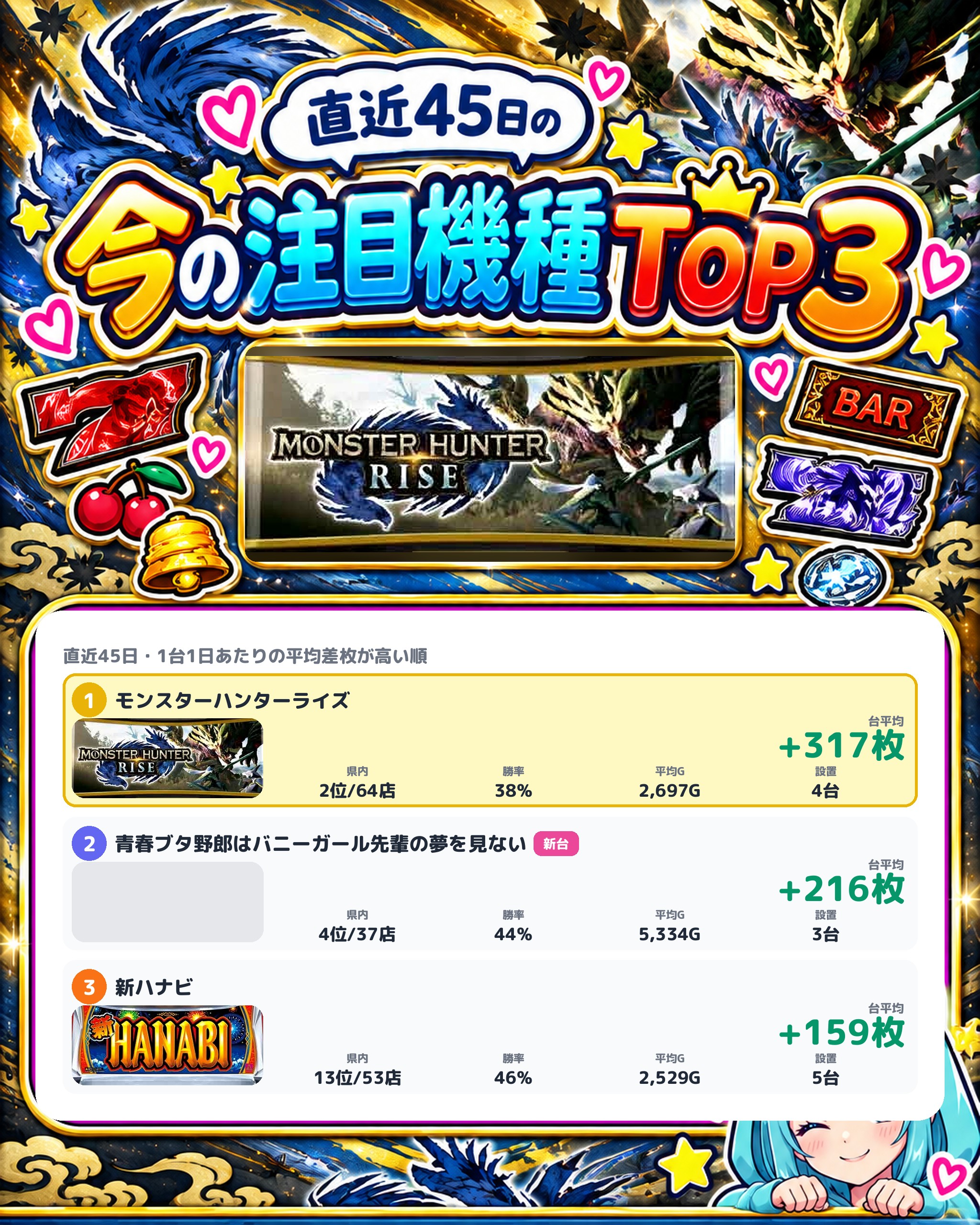 ABC浜松森田町店の今の注目機種TOP3