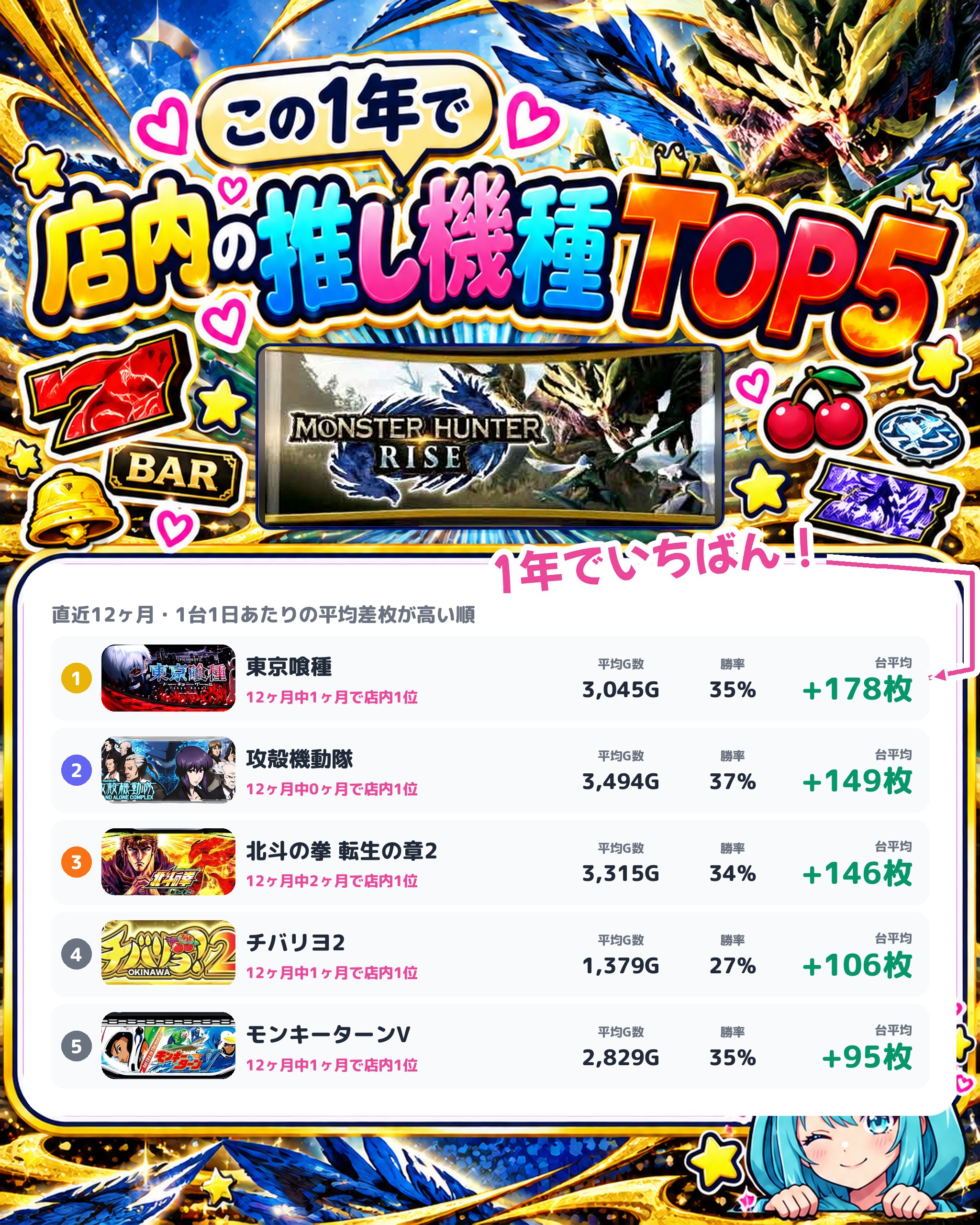 ABC浜松森田町店の店内の推し機種TOP5