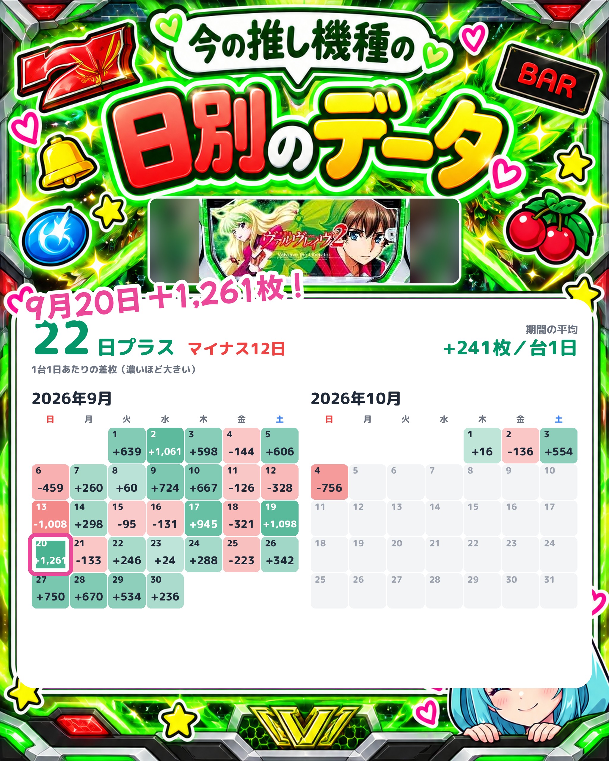 プレイランドハッピー南6条店の日別のデータ