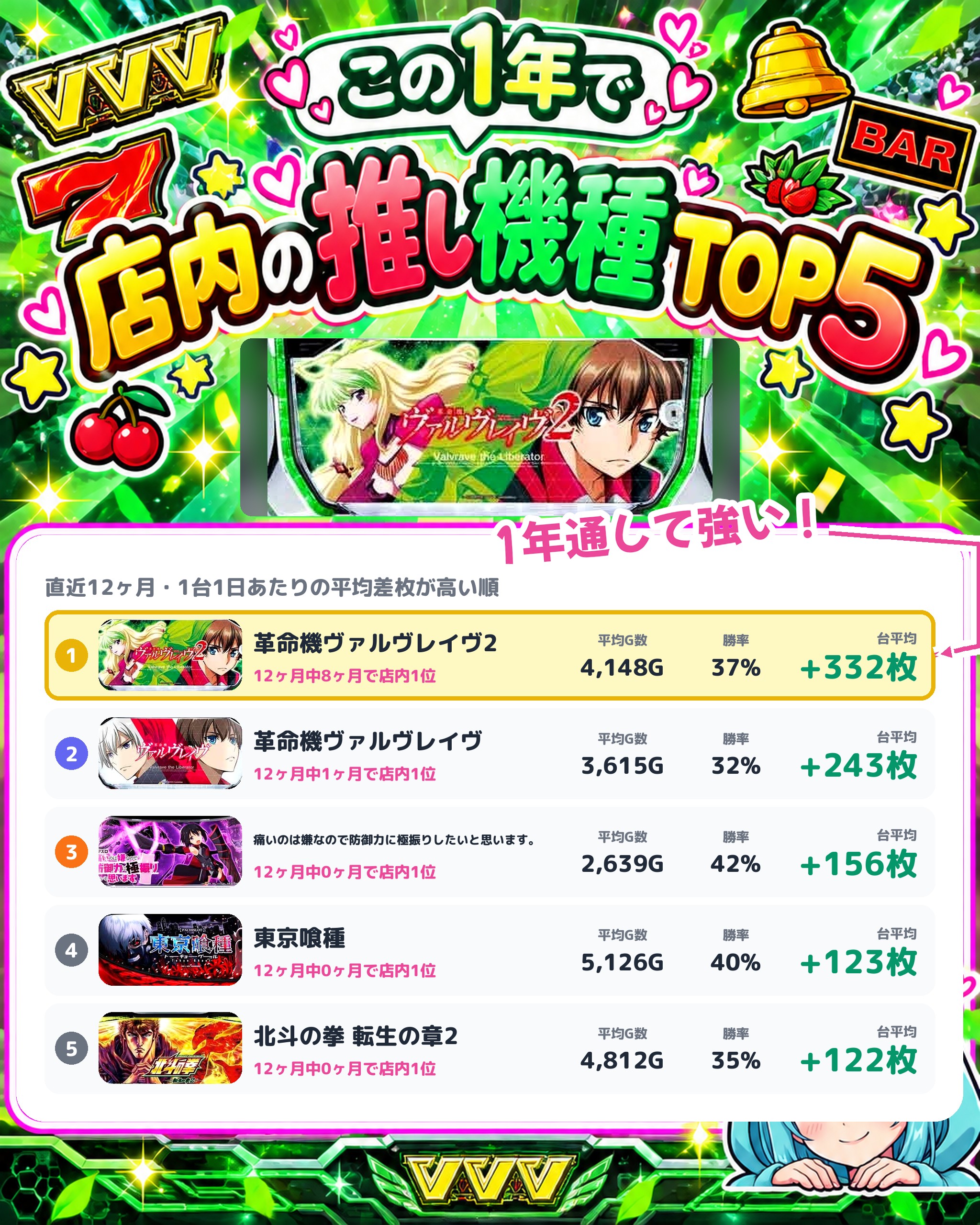 プレイランドハッピー南6条店の店内の推し機種TOP5