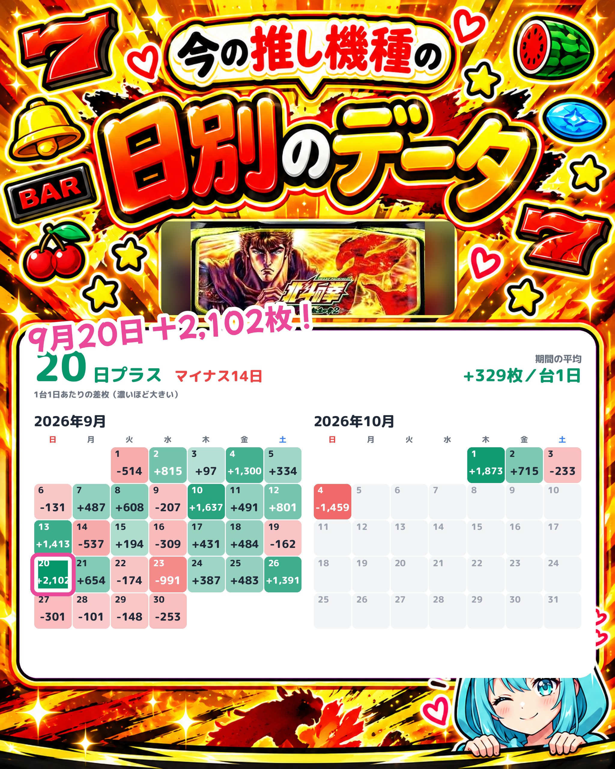 パラッツォ三国店の日別のデータ