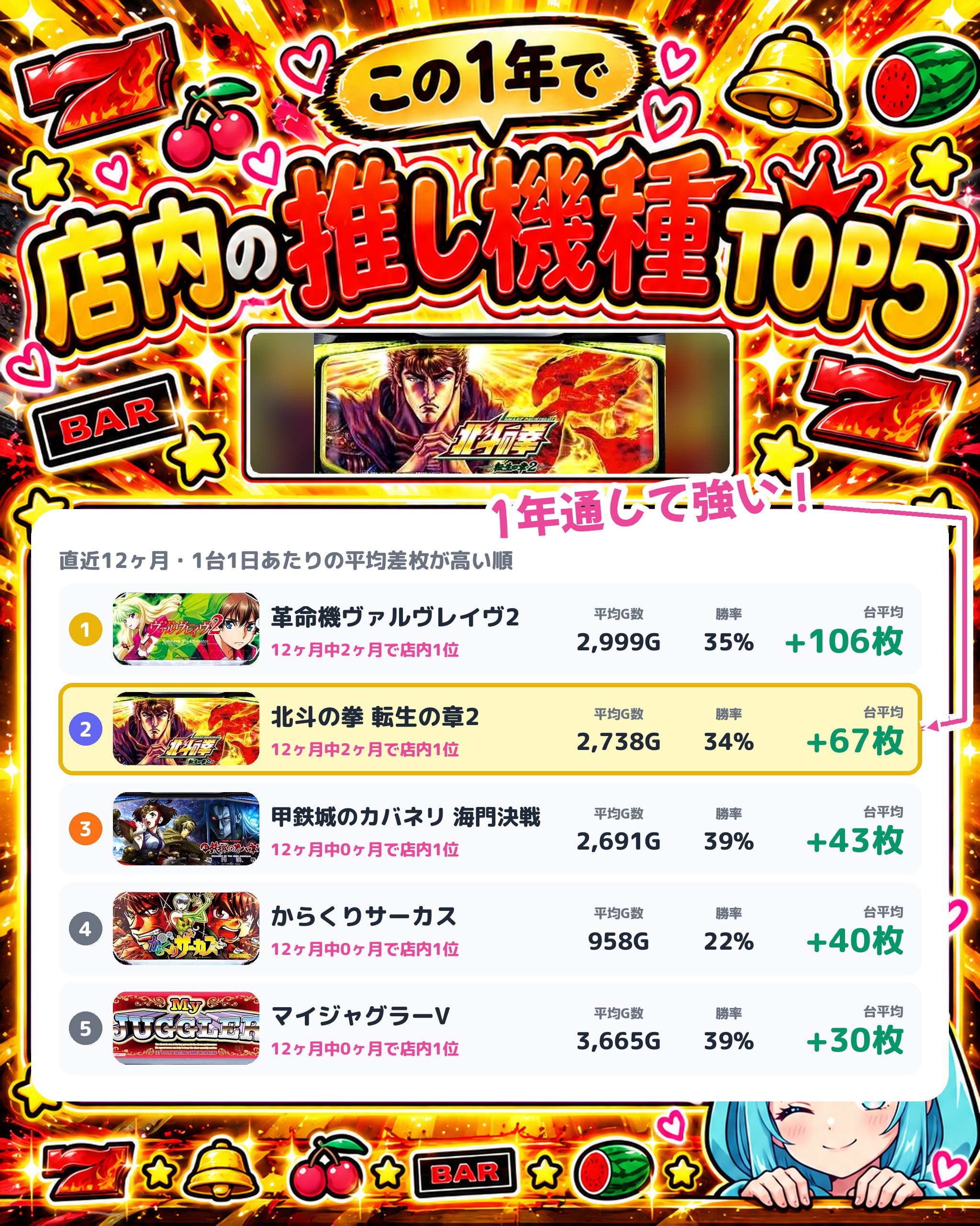 パラッツォ三国店の店内の推し機種TOP5