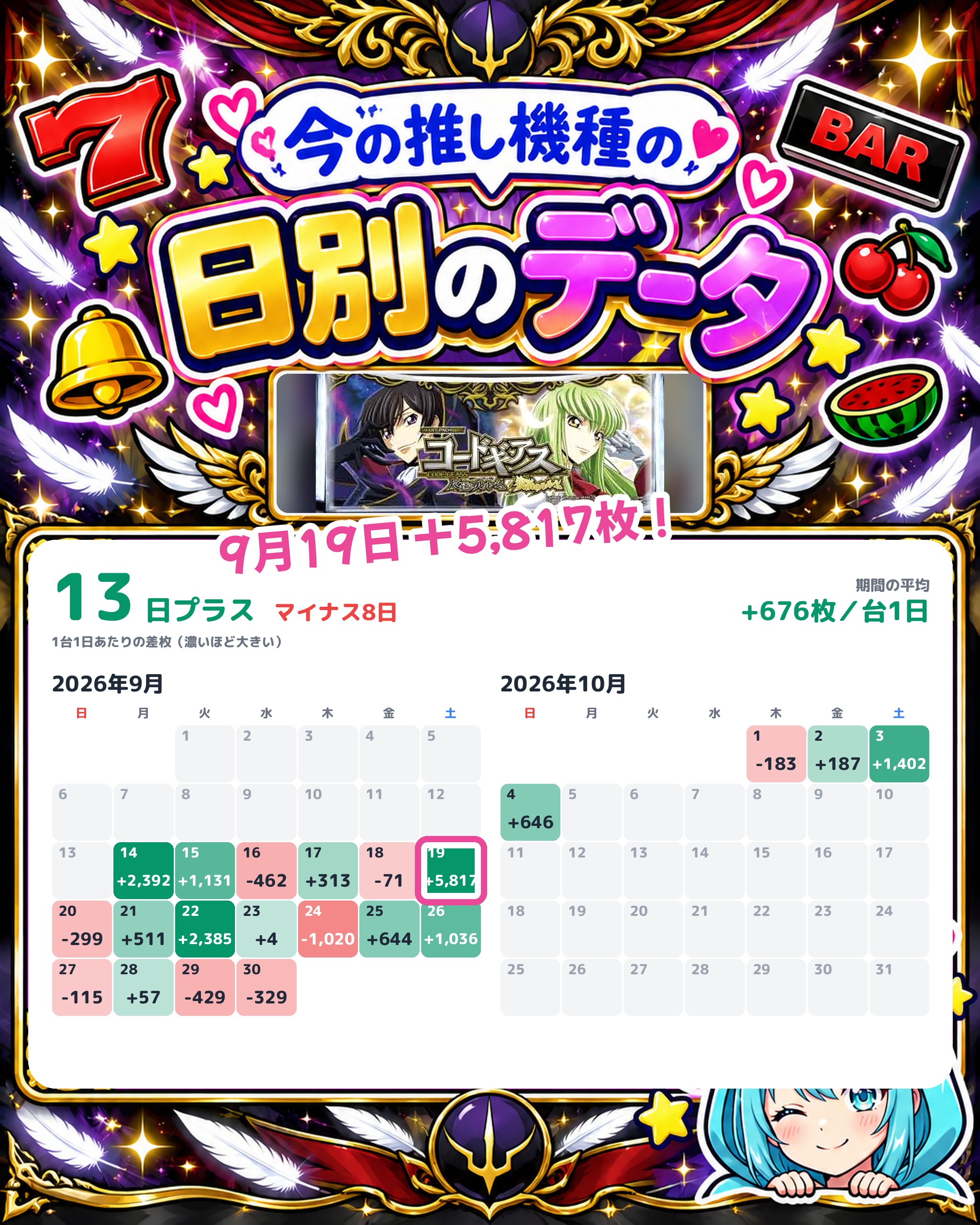 コンサートホール調布店の日別のデータ