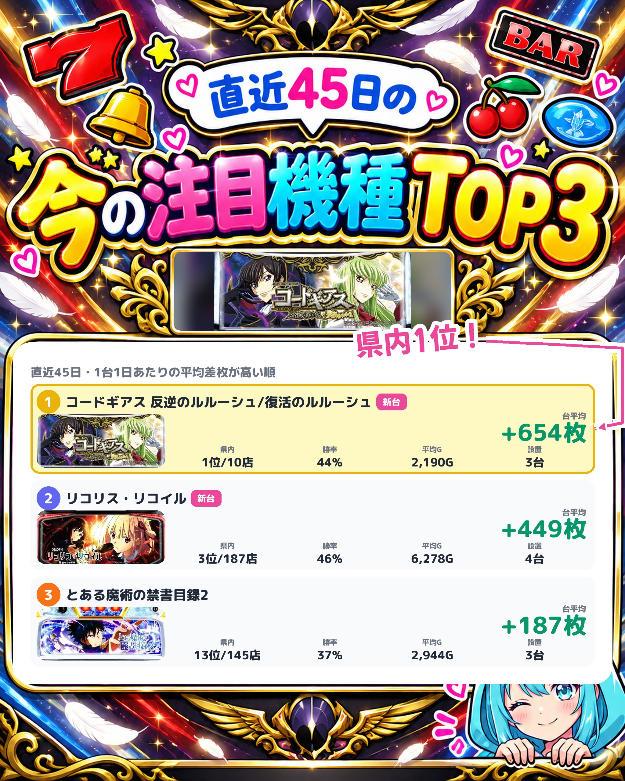 コンサートホール調布店の今の注目機種TOP3