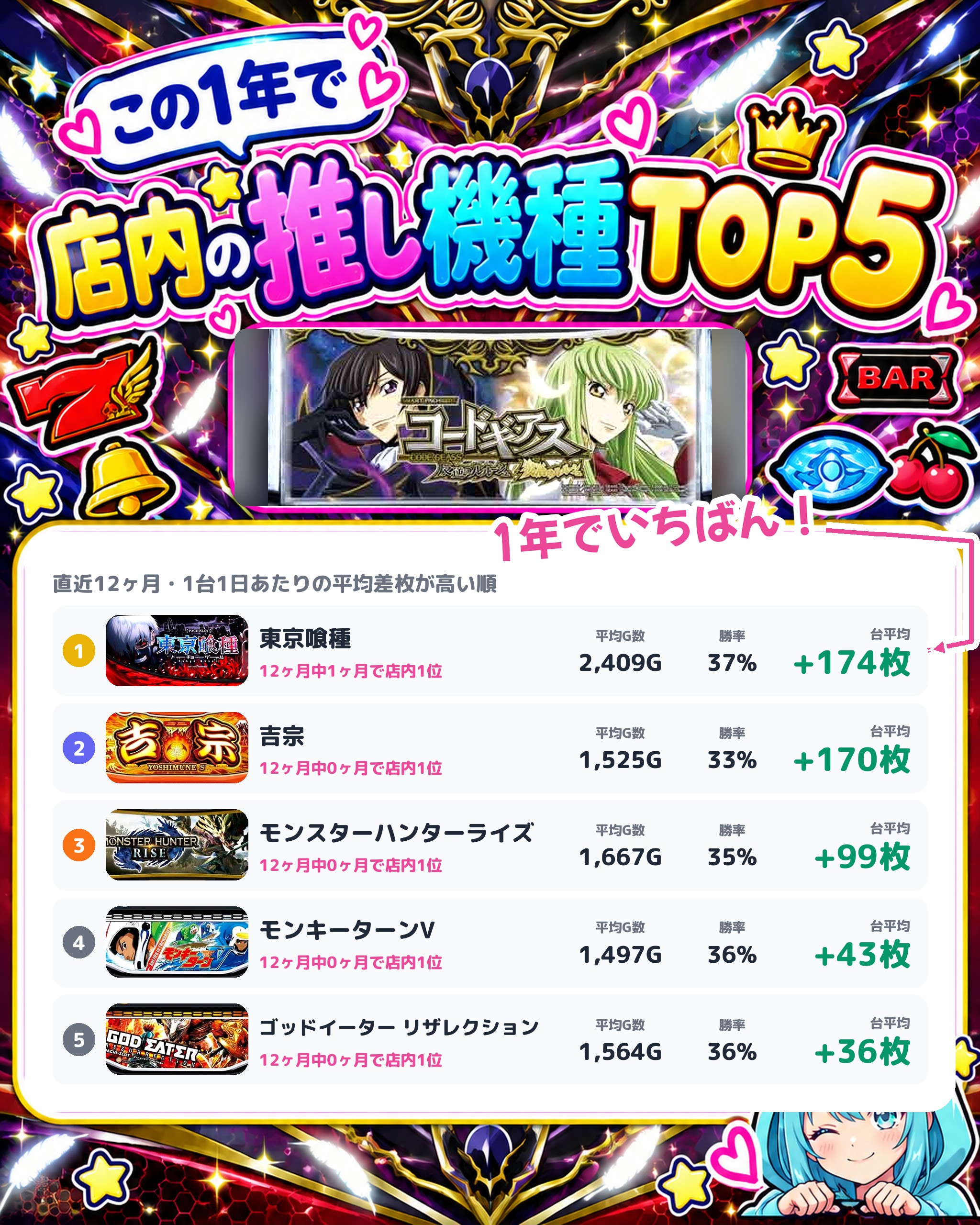 コンサートホール調布店の店内の推し機種TOP5