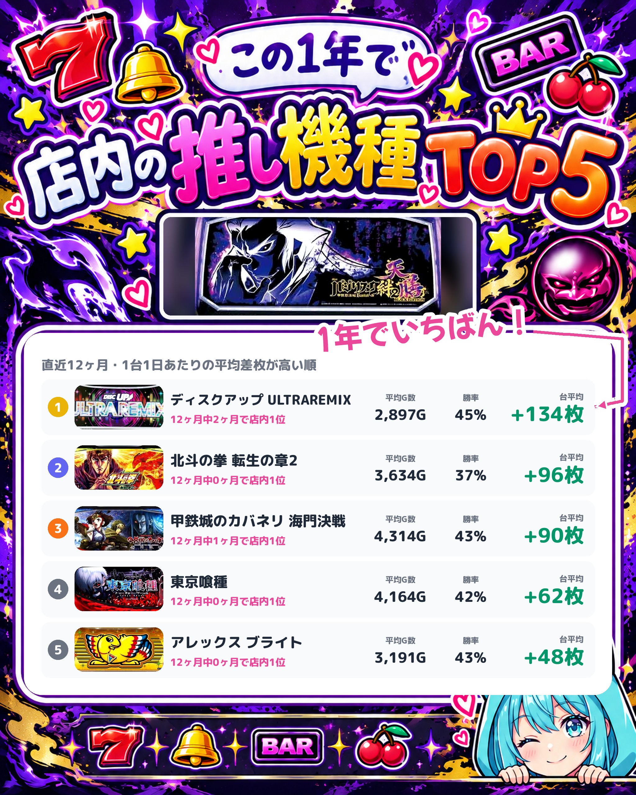 ベガスベガス函館昭和店の店内の推し機種TOP5