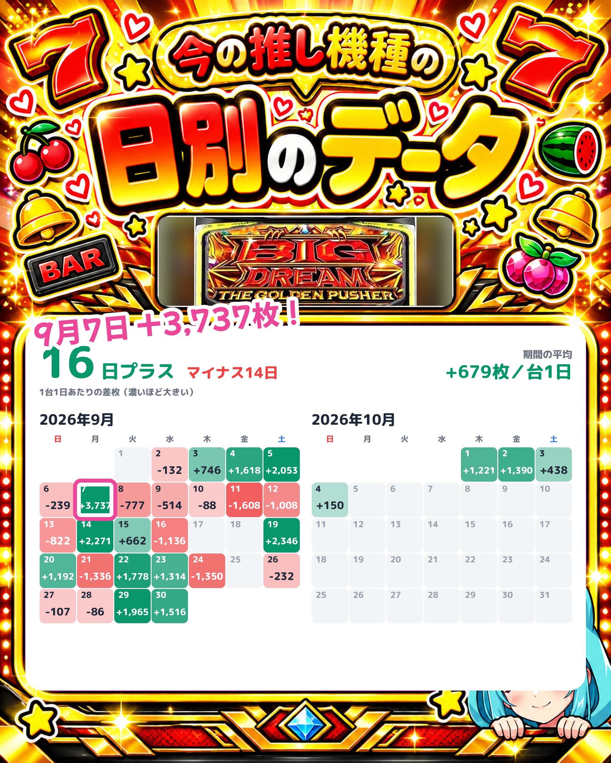 メガガイア岩槻店の日別のデータ