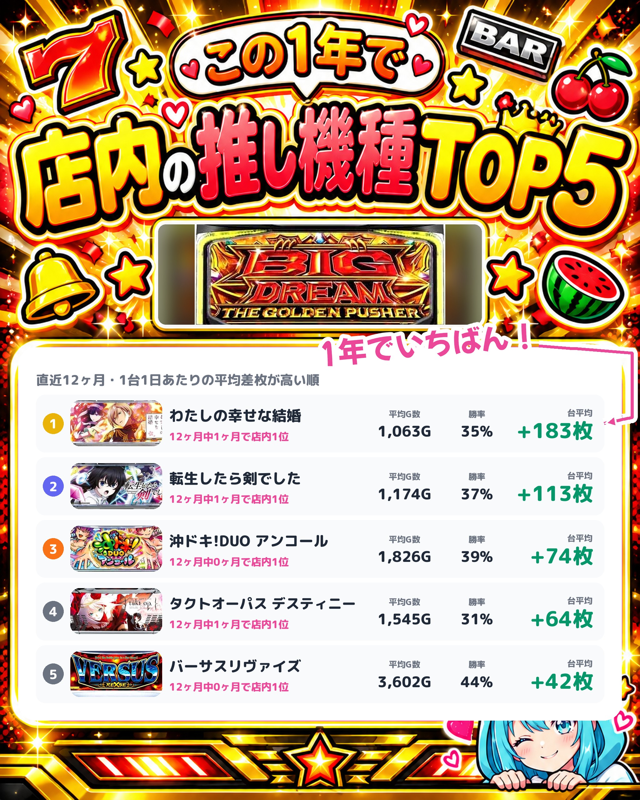メガガイア岩槻店の店内の推し機種TOP5