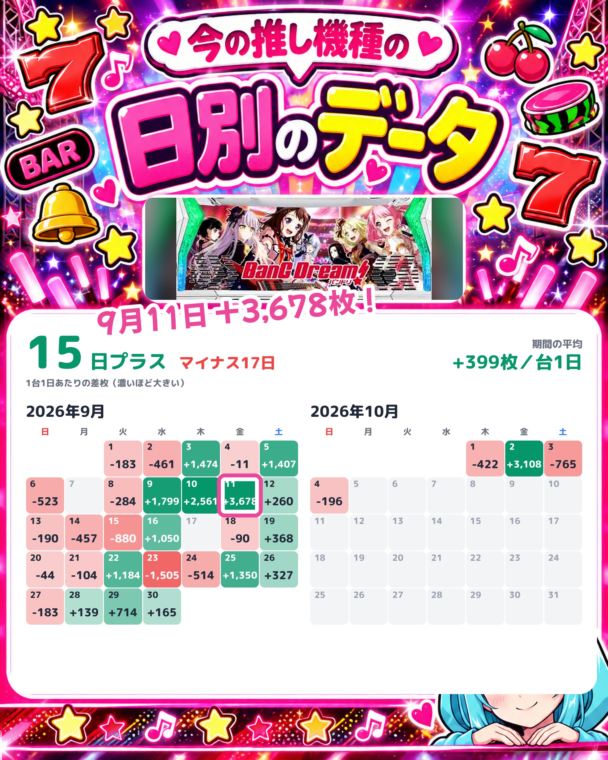 ビックマーチ日立店の日別のデータ
