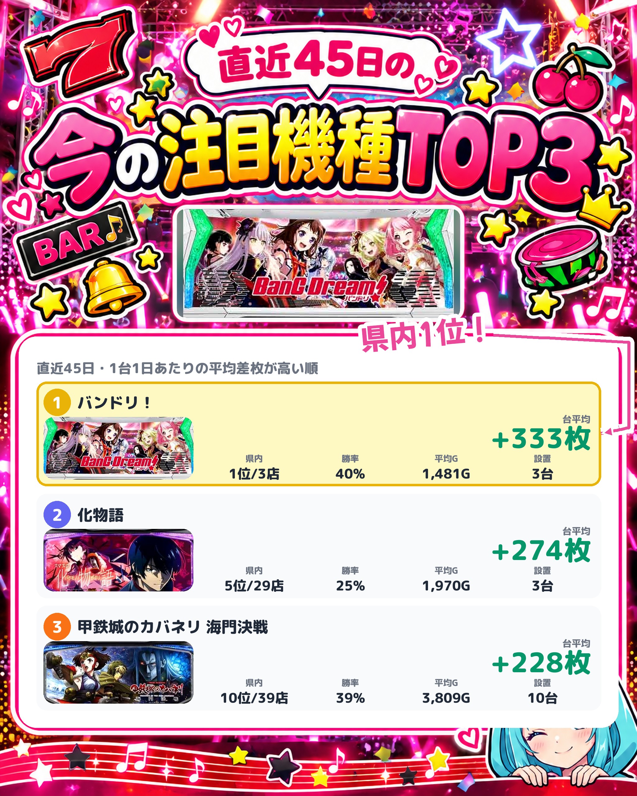 ビックマーチ日立店の今の注目機種TOP3