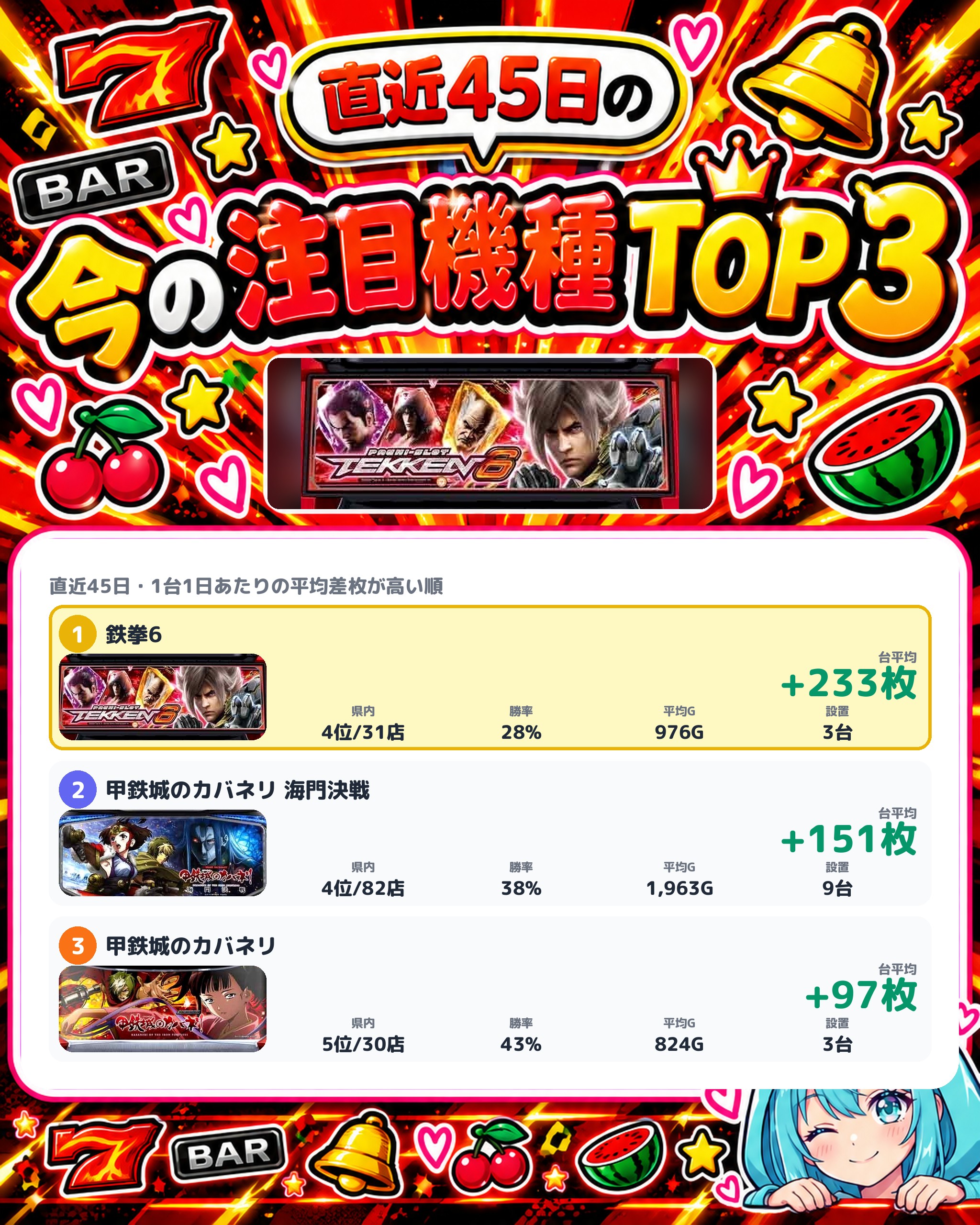 キコーナ茅ヶ崎店の今の注目機種TOP3