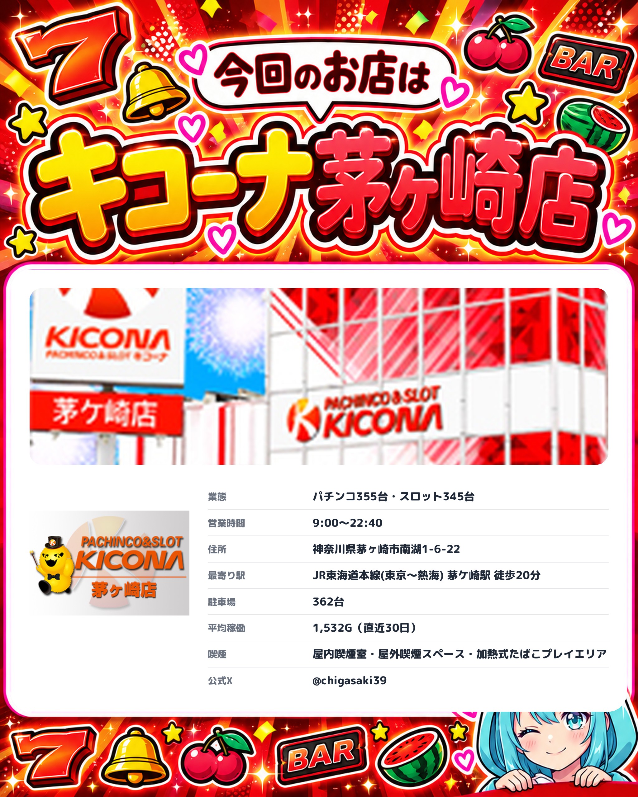 キコーナ茅ヶ崎店の今回のお店