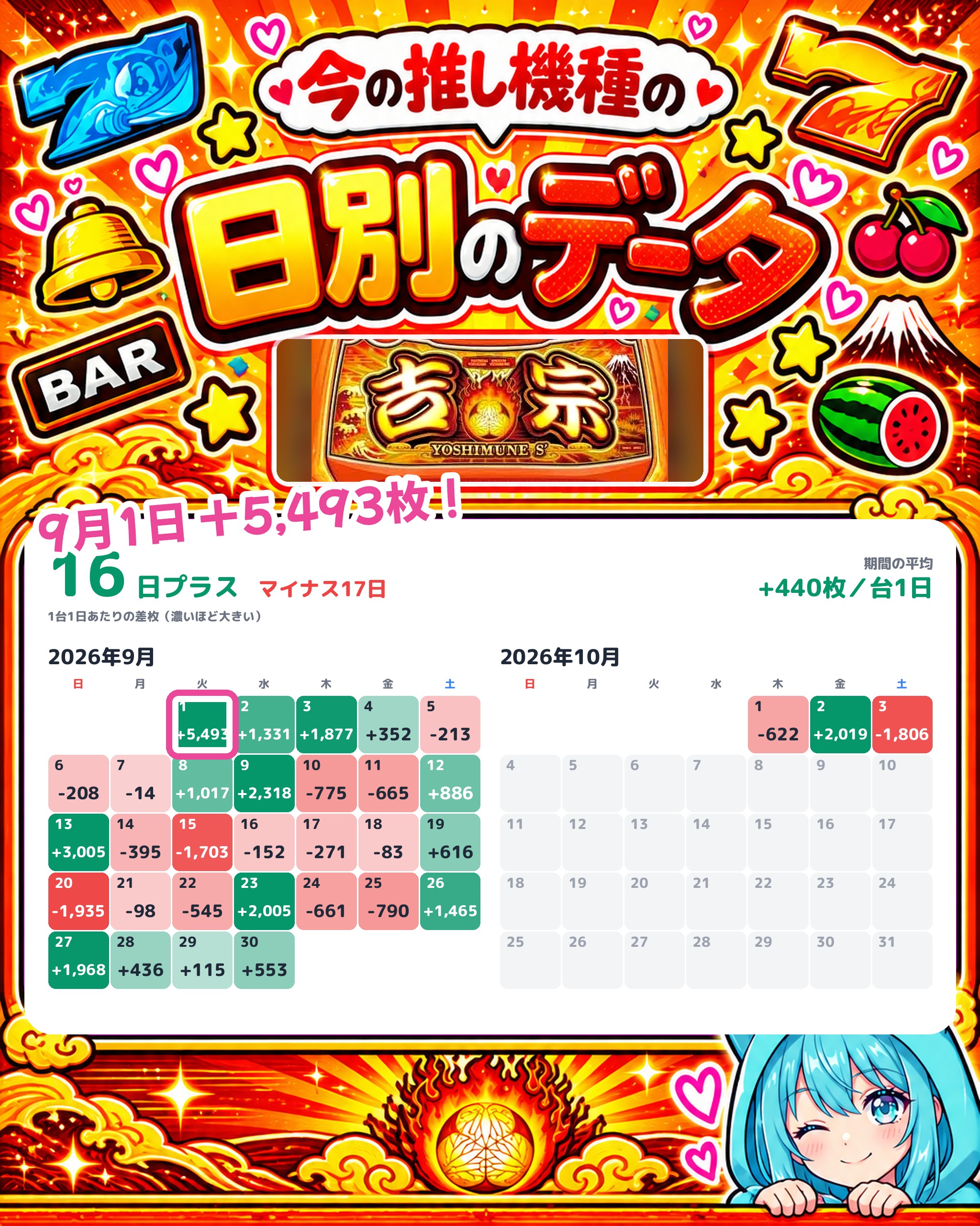 ビックマーチ東習志野店の日別のデータ