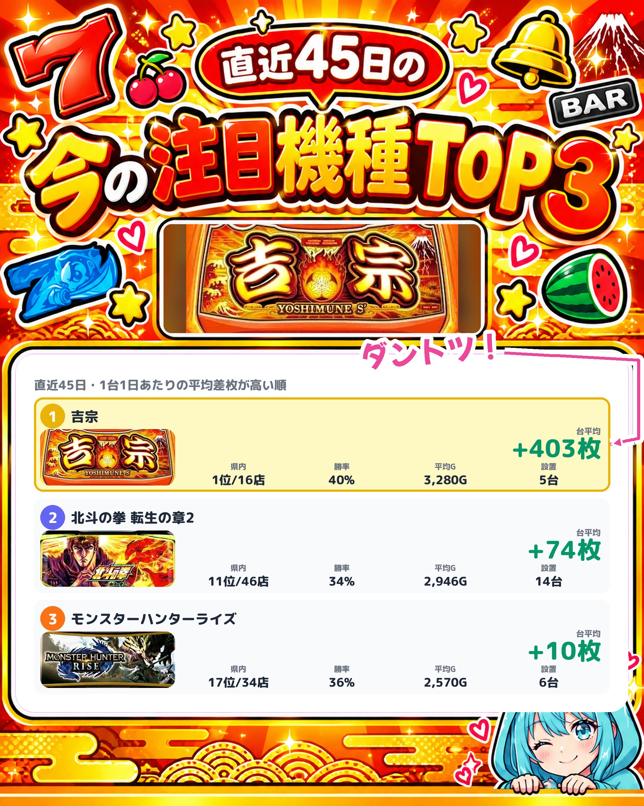 ビックマーチ東習志野店の今の注目機種TOP3