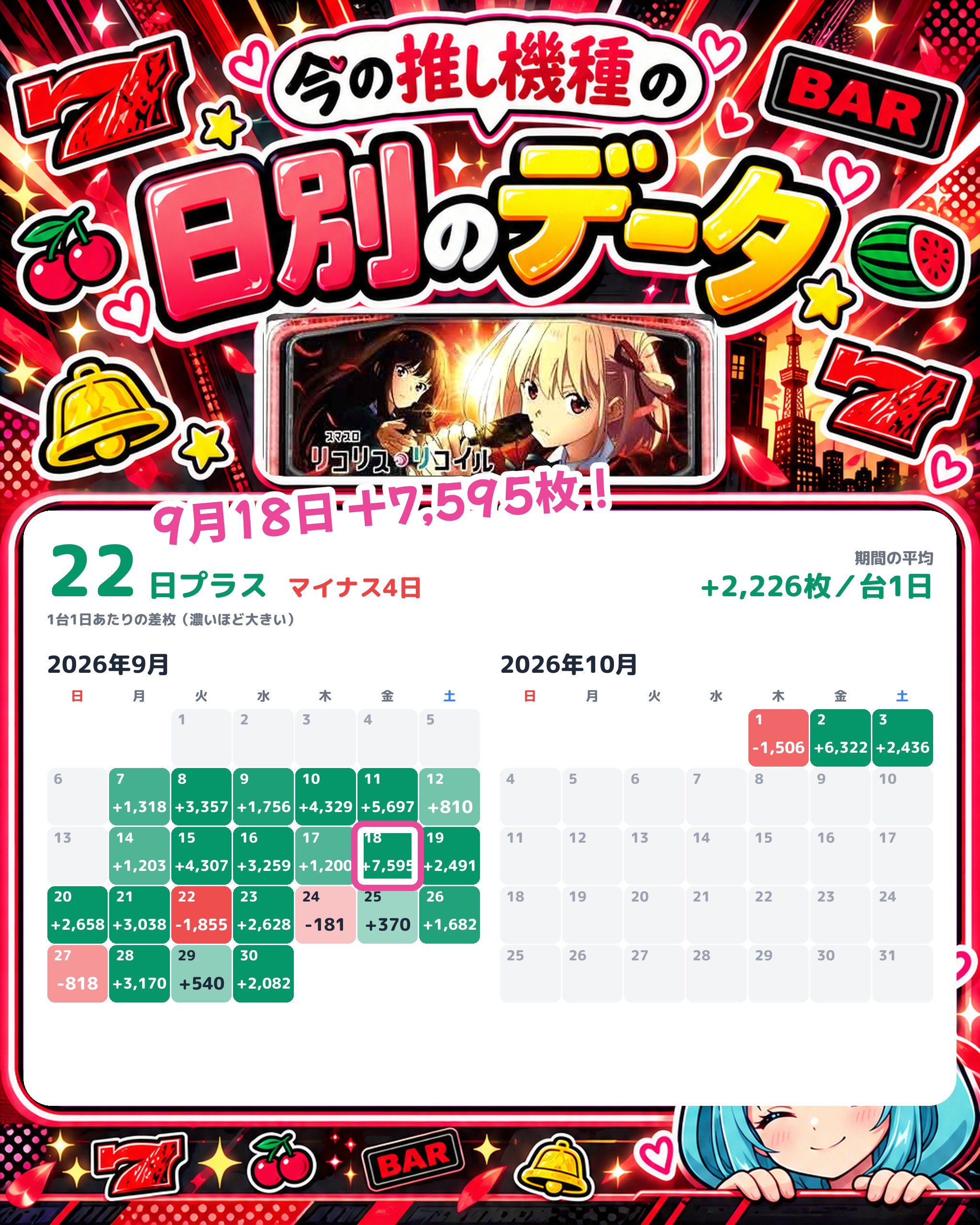 ナングン東温店の日別のデータ