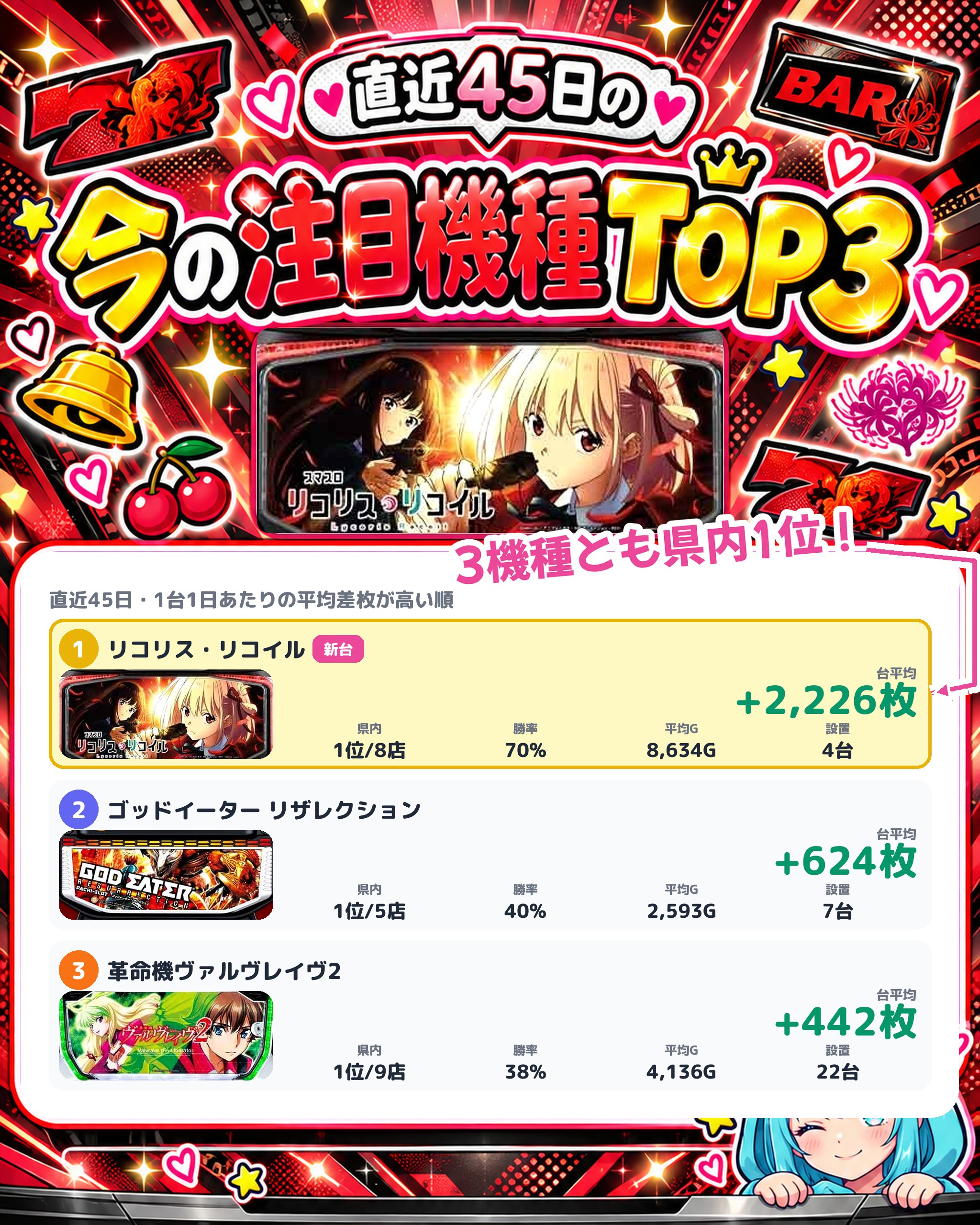 ナングン東温店の今の注目機種TOP3