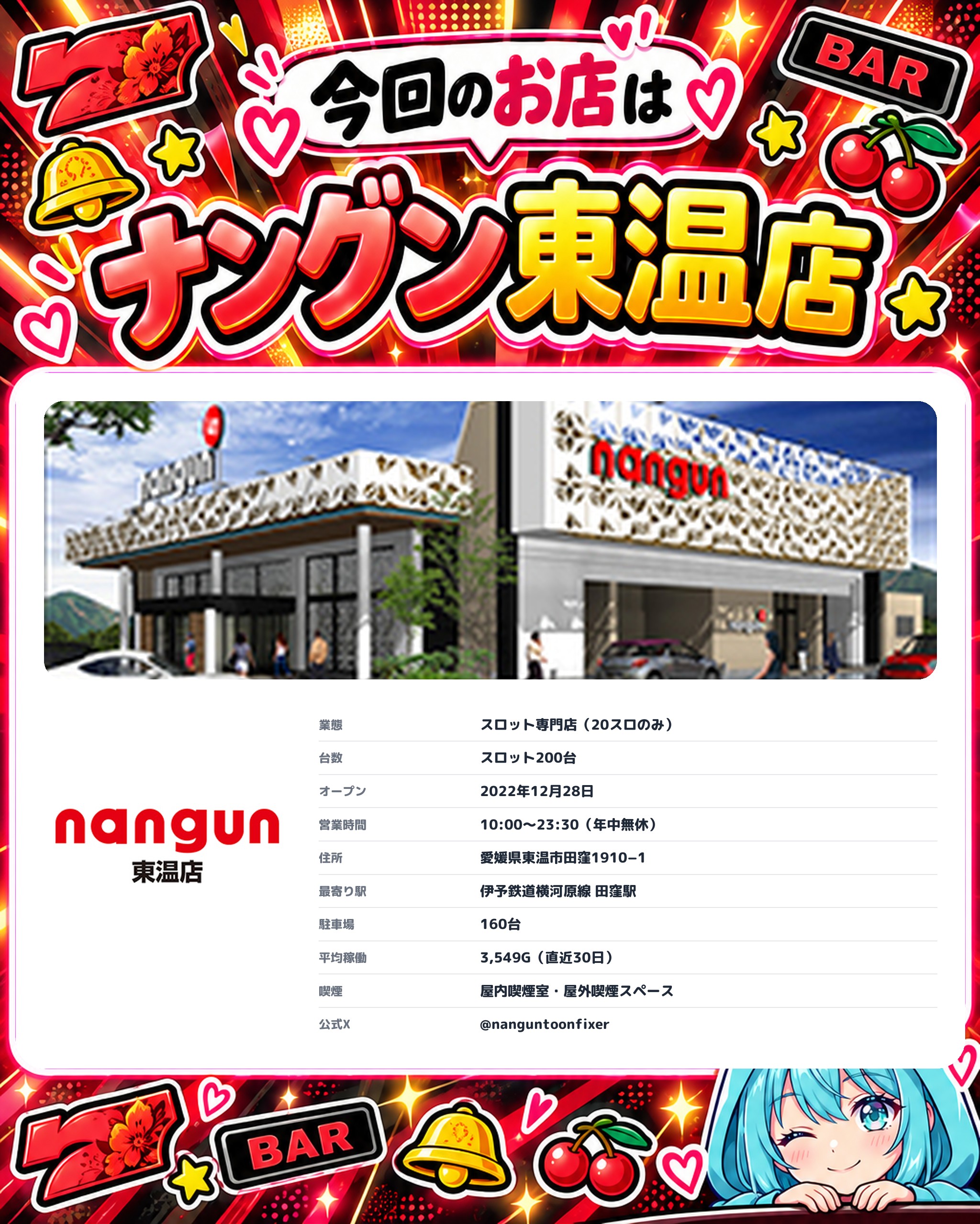 ナングン東温店の今回のお店