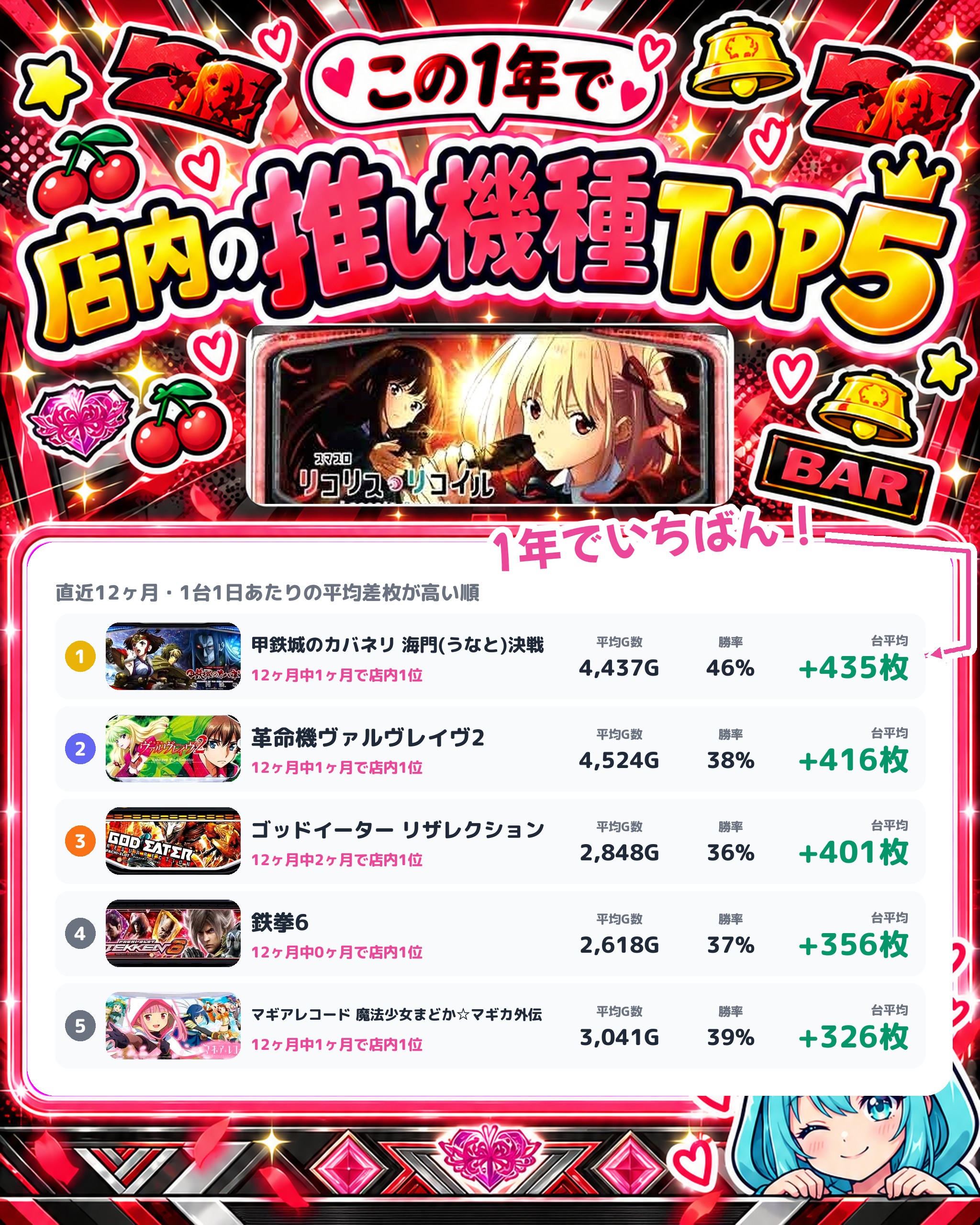 ナングン東温店の店内の推し機種TOP5