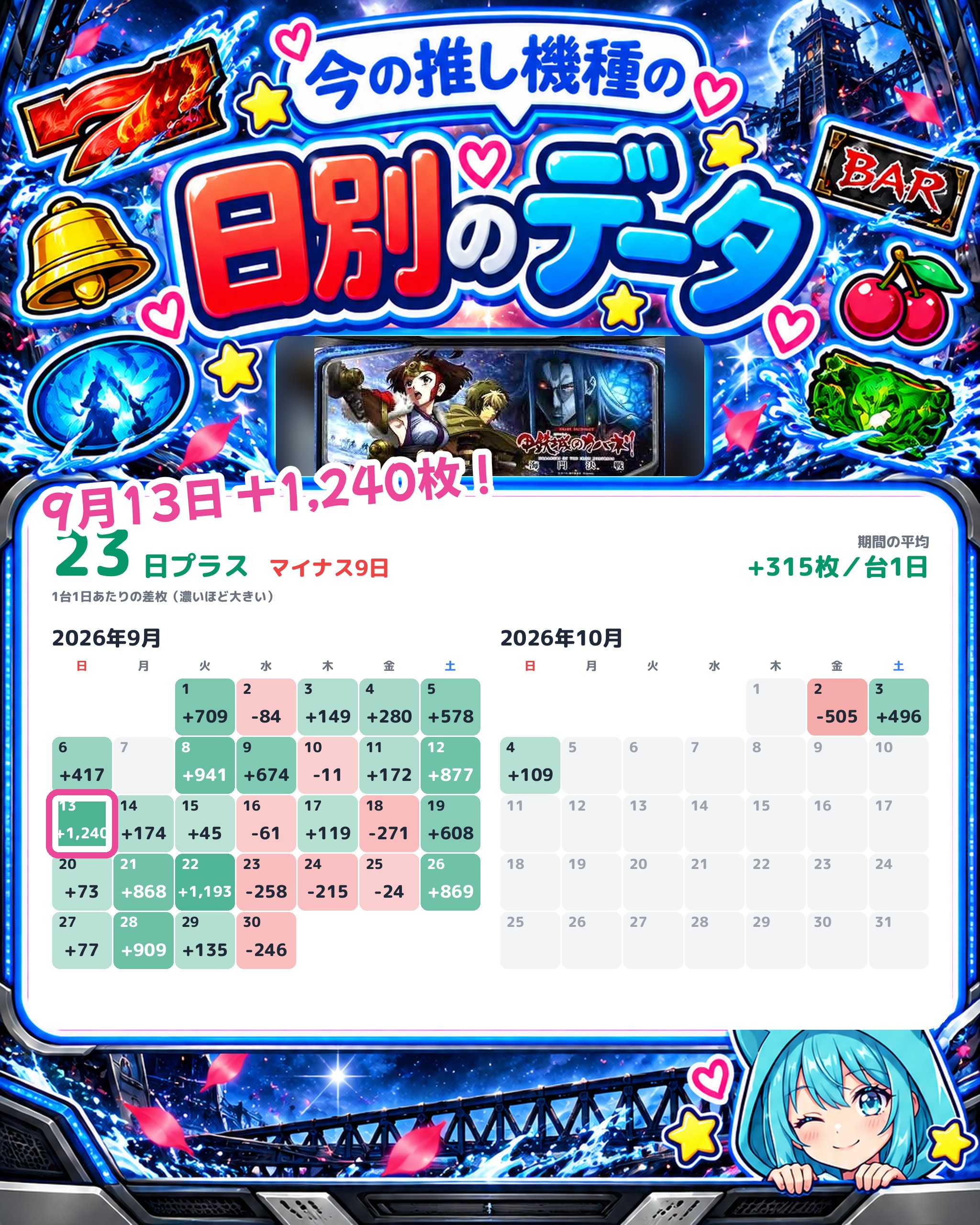 ALIVE東海南店の日別のデータ