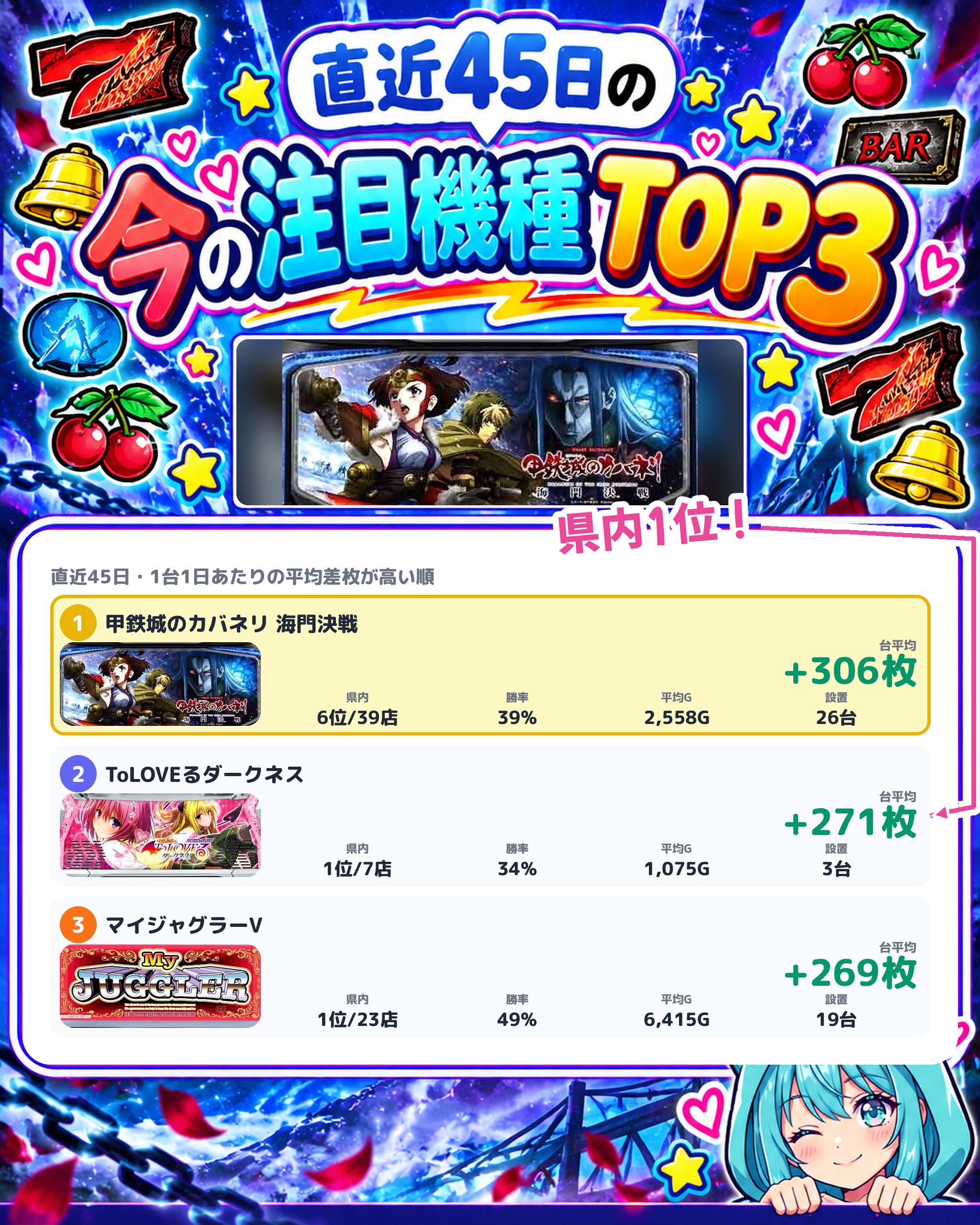 ALIVE東海南店の今の注目機種TOP3