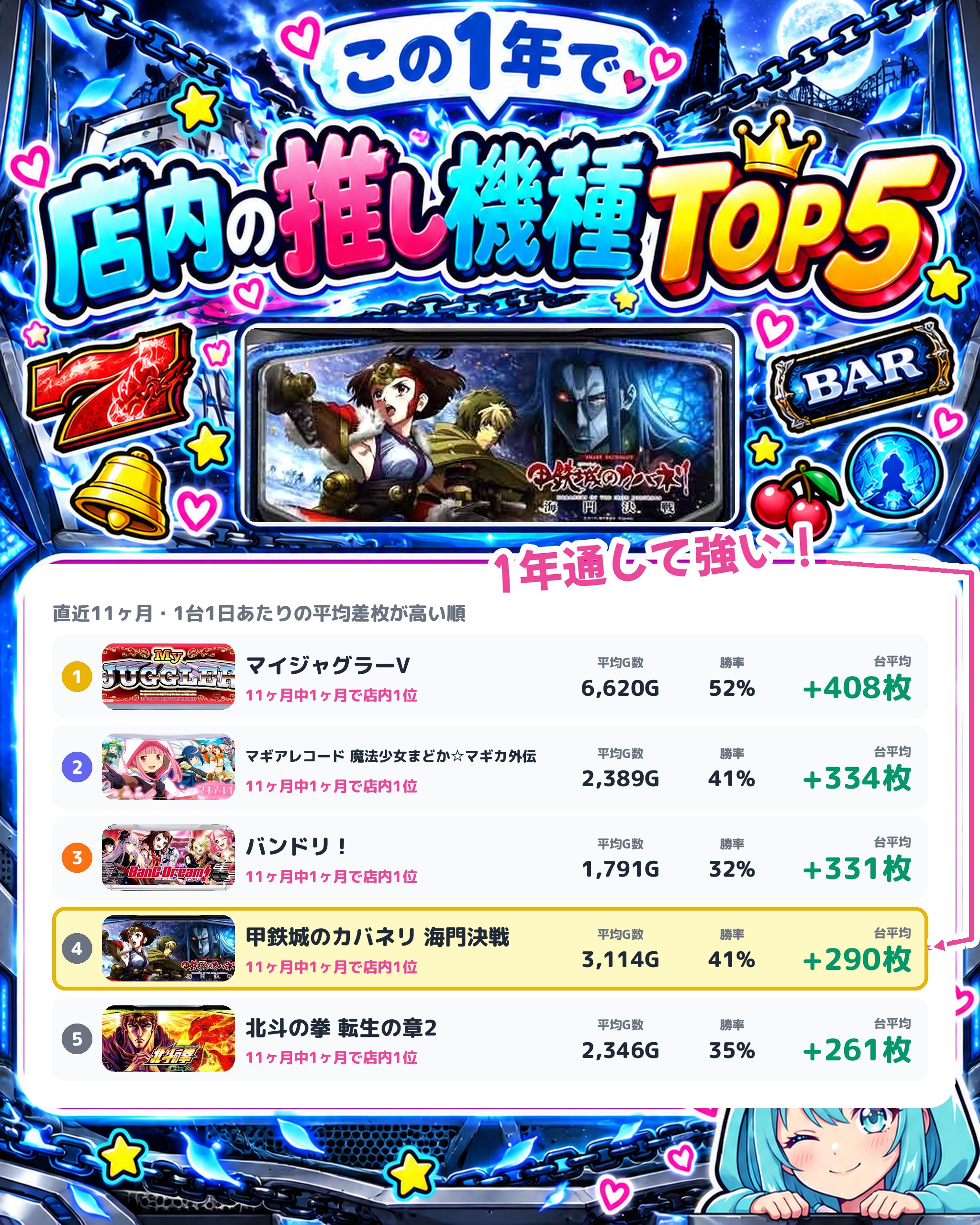 ALIVE東海南店の店内の推し機種TOP5