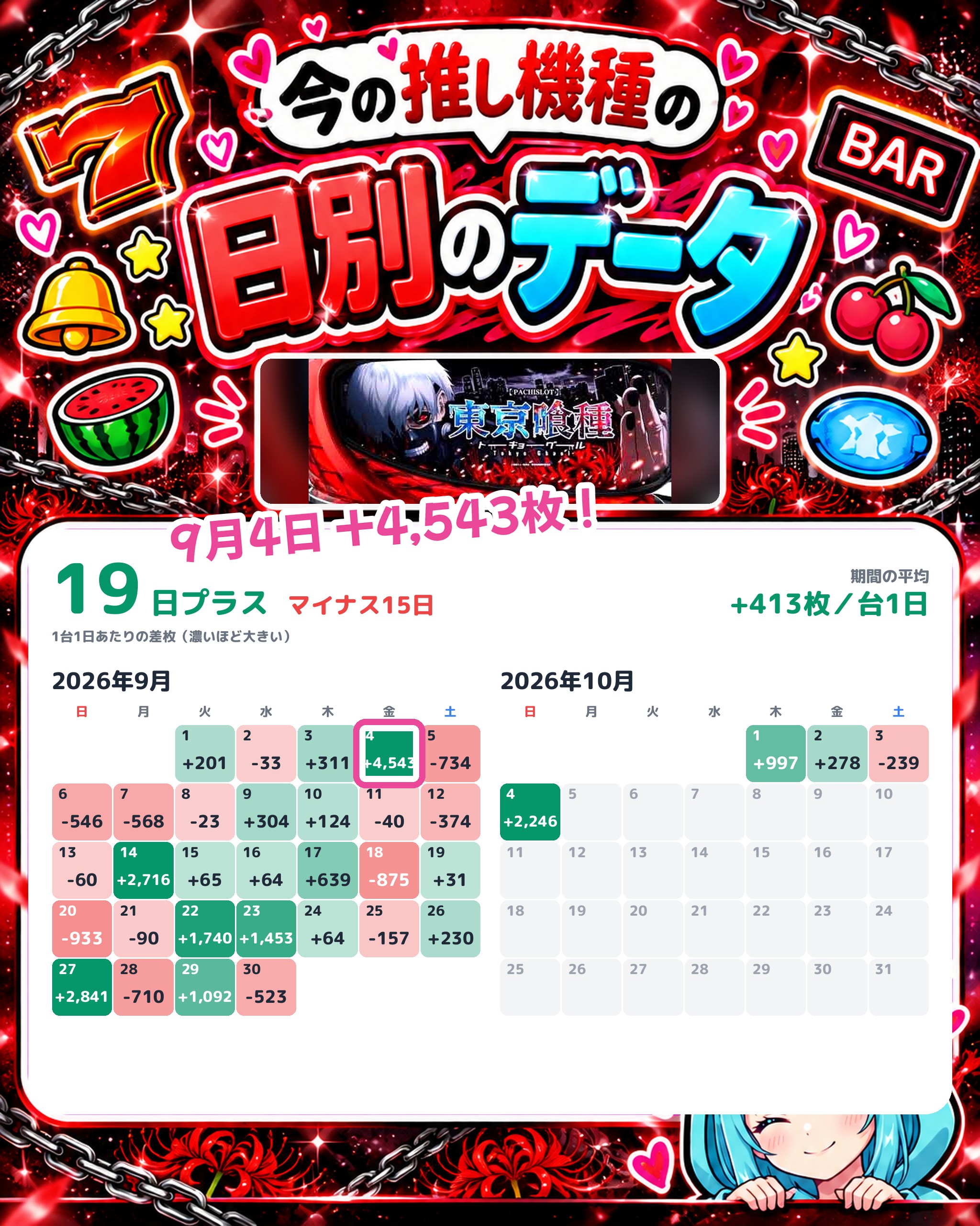 みとや錦糸町北口店の日別のデータ