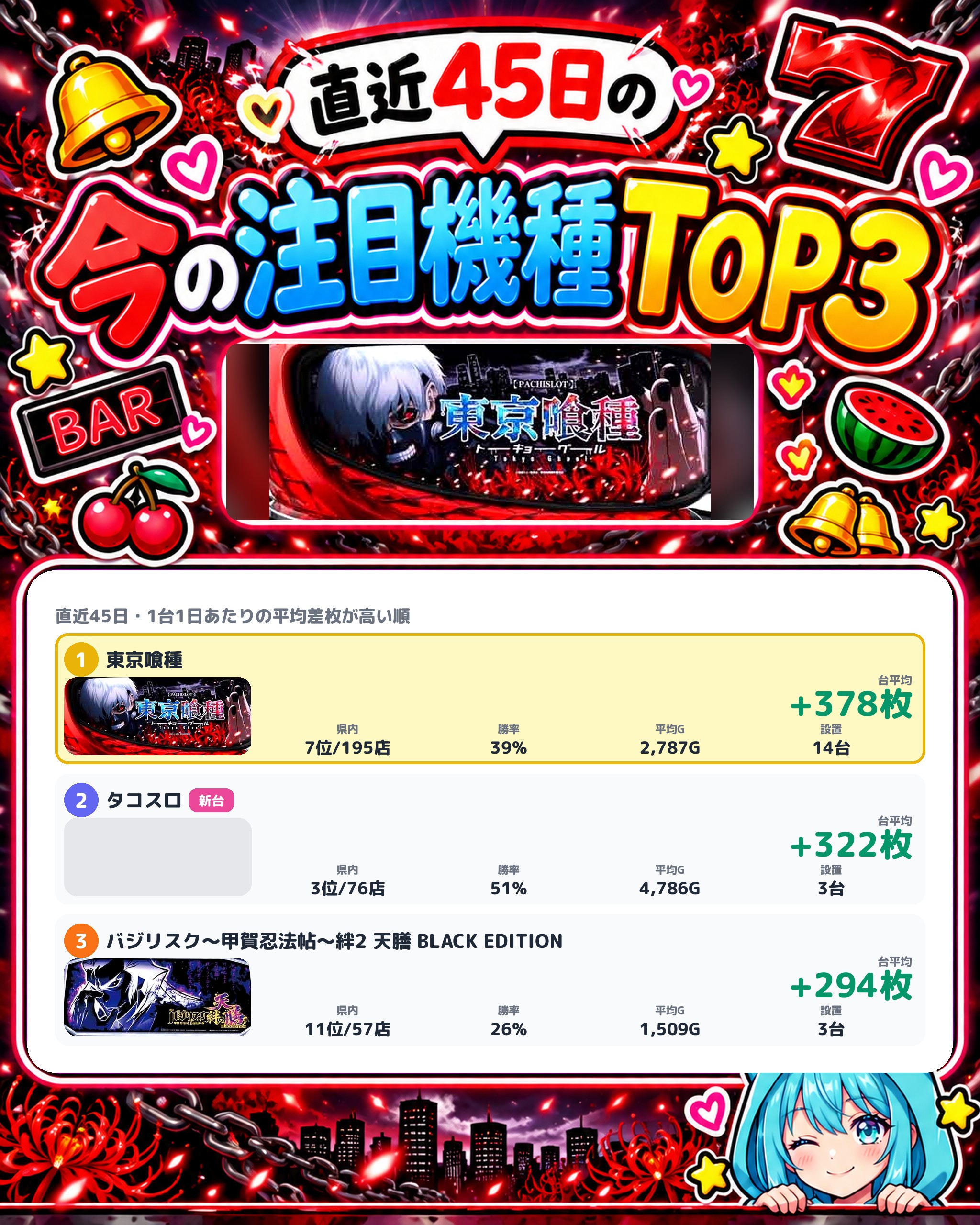 みとや錦糸町北口店の今の注目機種TOP3