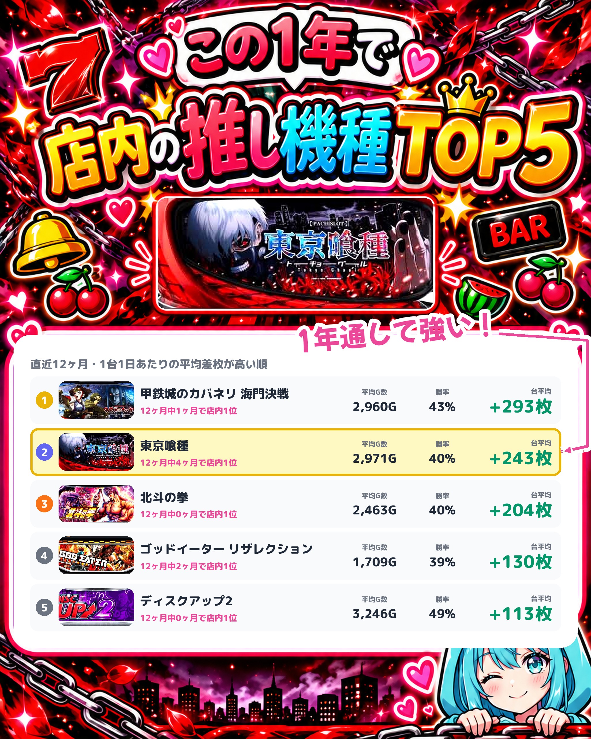 みとや錦糸町北口店の店内の推し機種TOP5