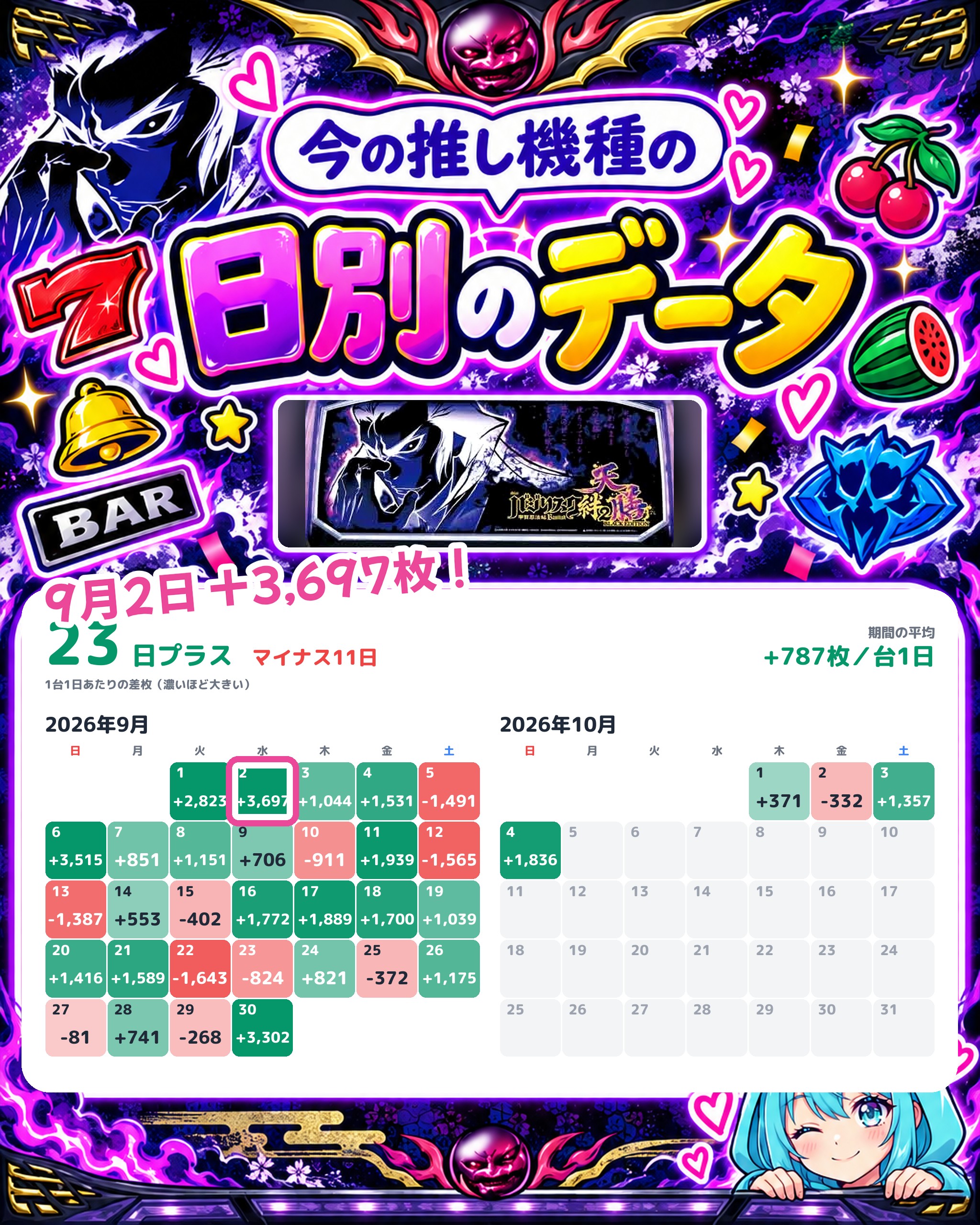 エクス・アリーナ東京の日別のデータ