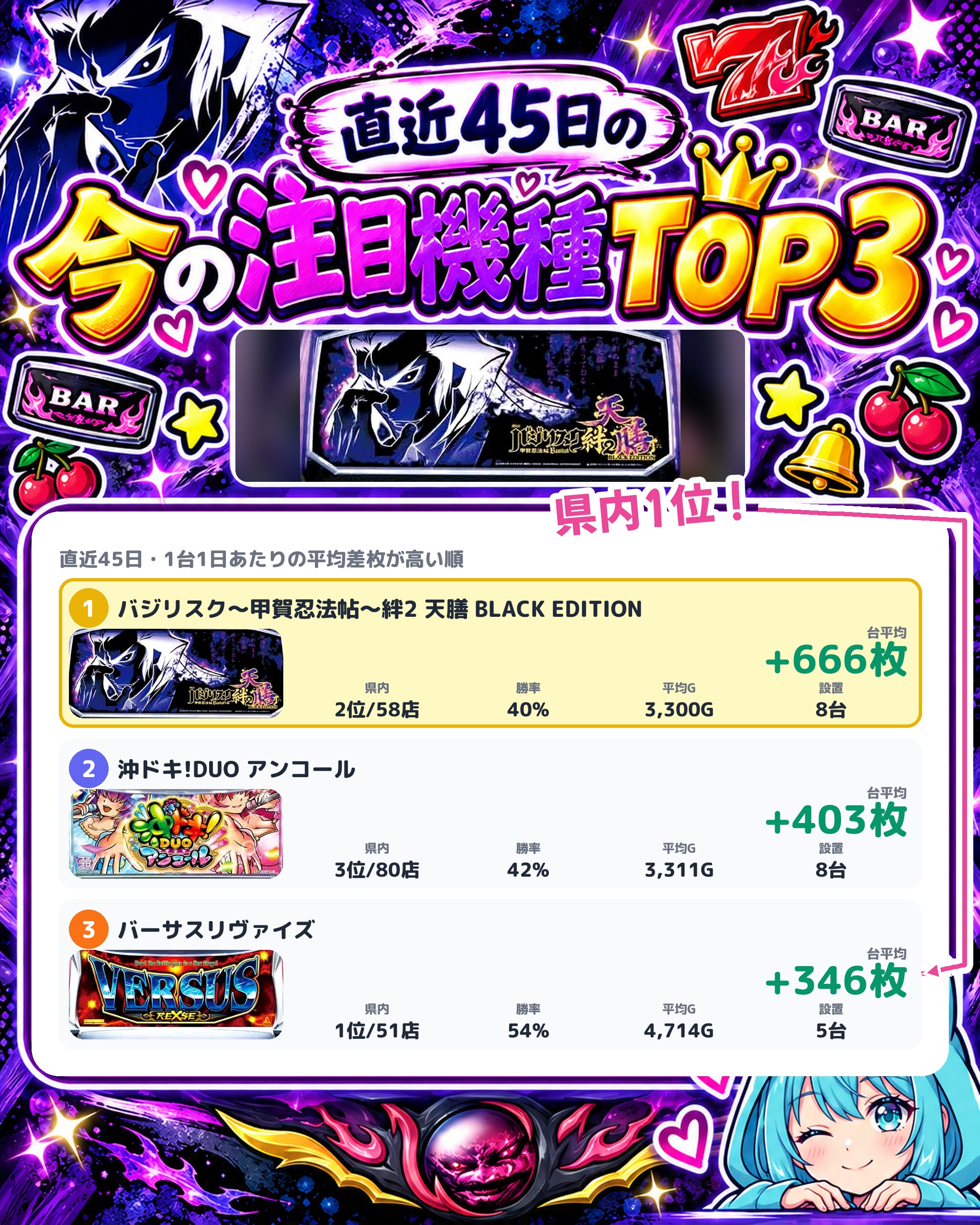 エクス・アリーナ東京の今の注目機種TOP3