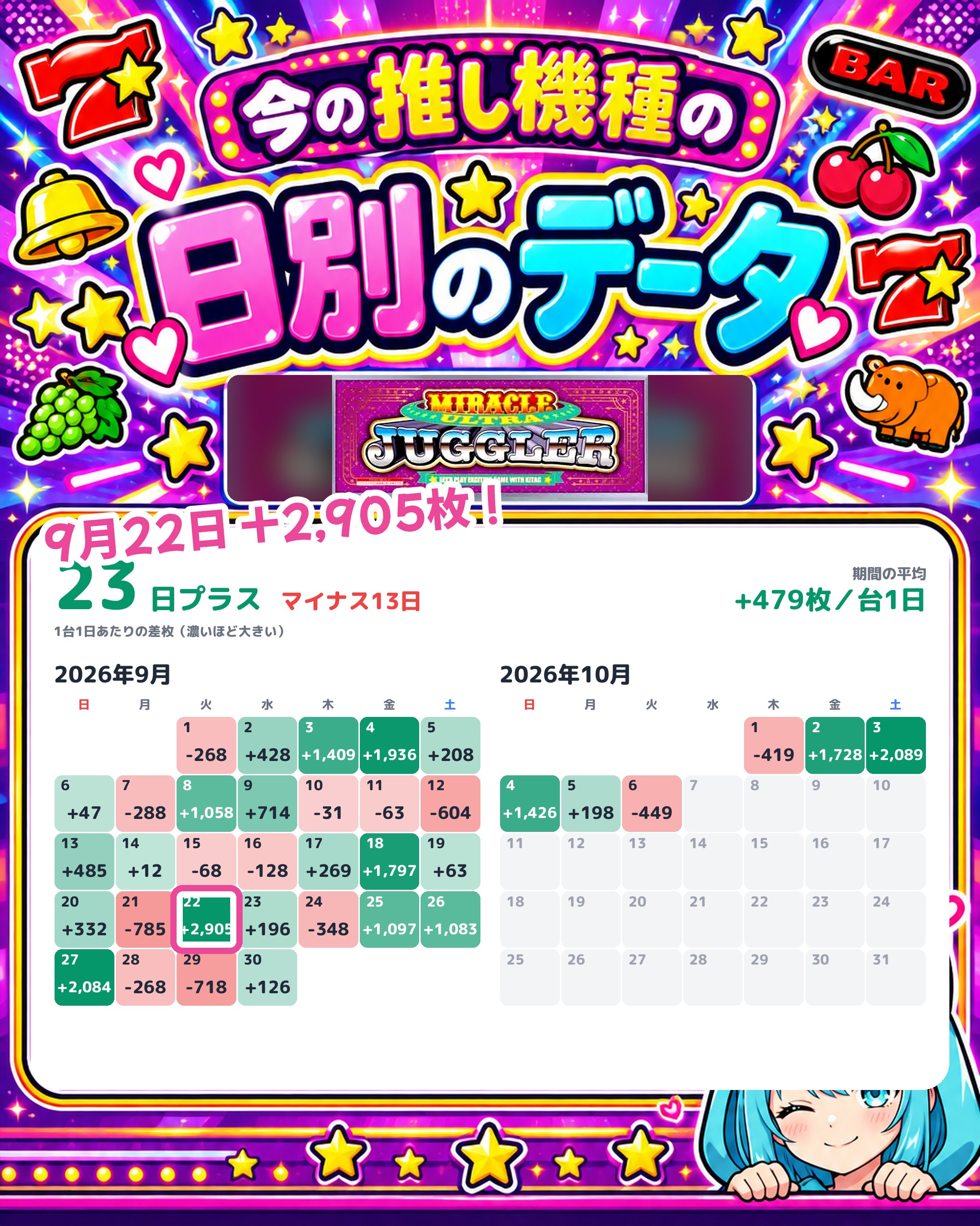 BIGディッパー門前仲町の日別のデータ