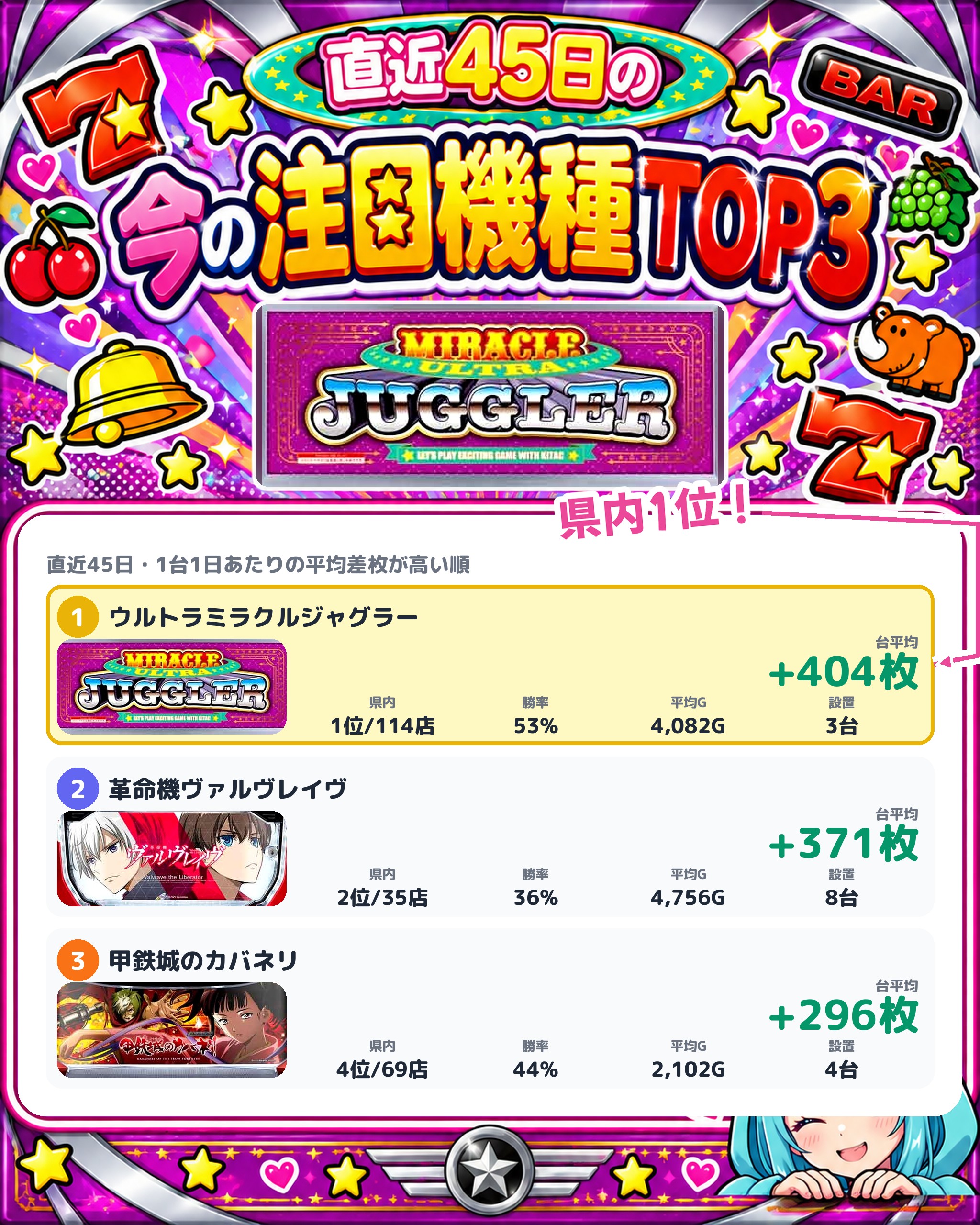 BIGディッパー門前仲町の今の注目機種TOP3