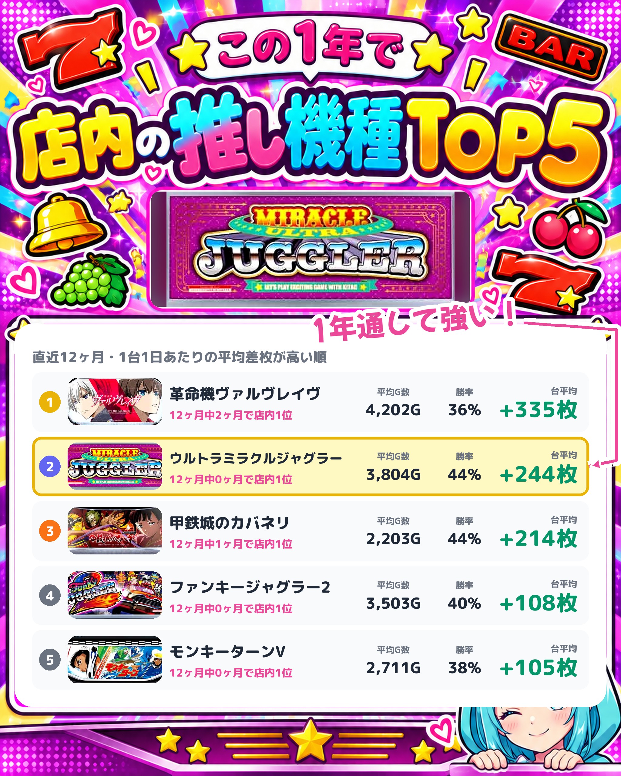 BIGディッパー門前仲町の店内の推し機種TOP5
